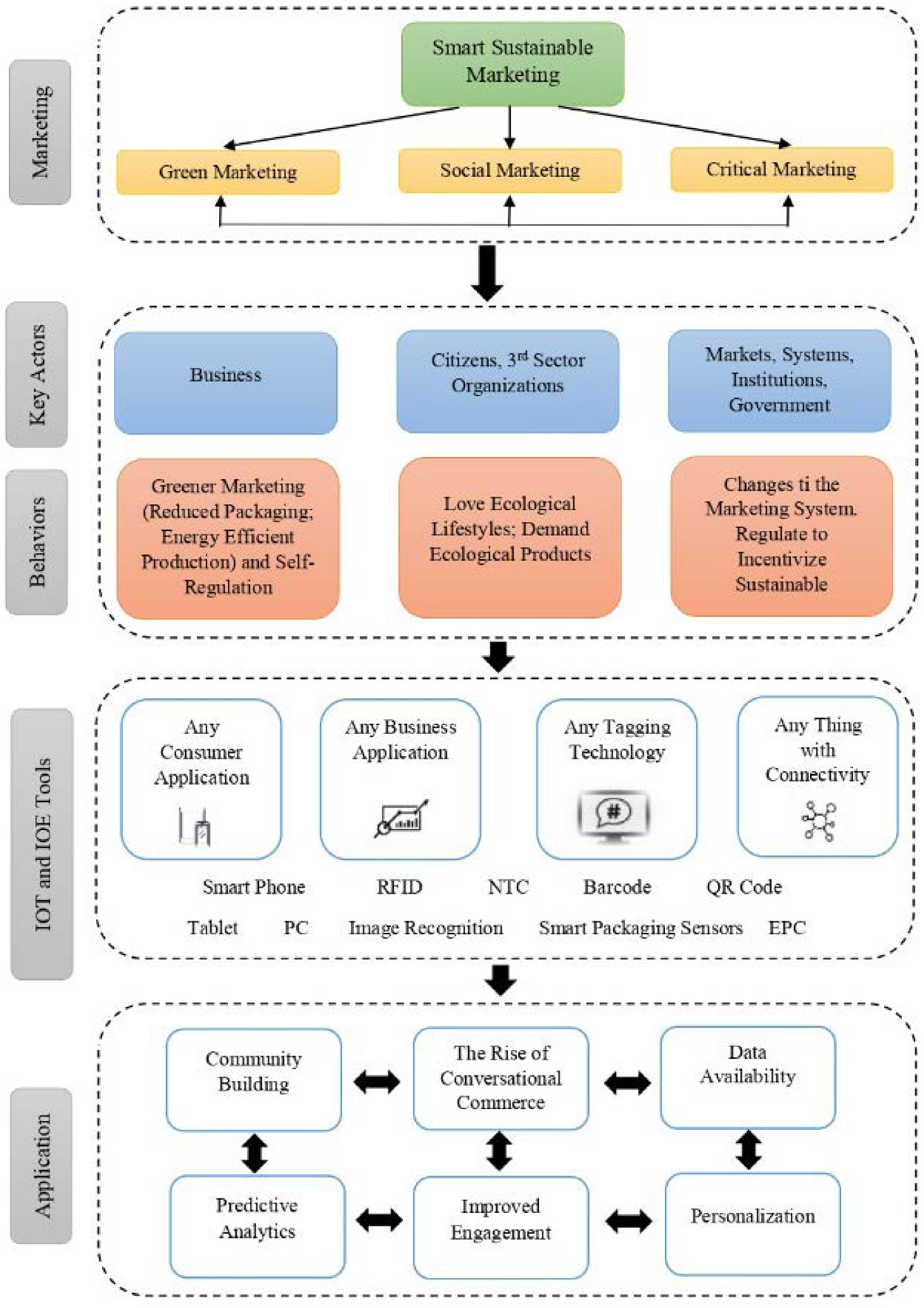 Futureinternet 13 00266 g002 Futureinternet 13 00266 g002