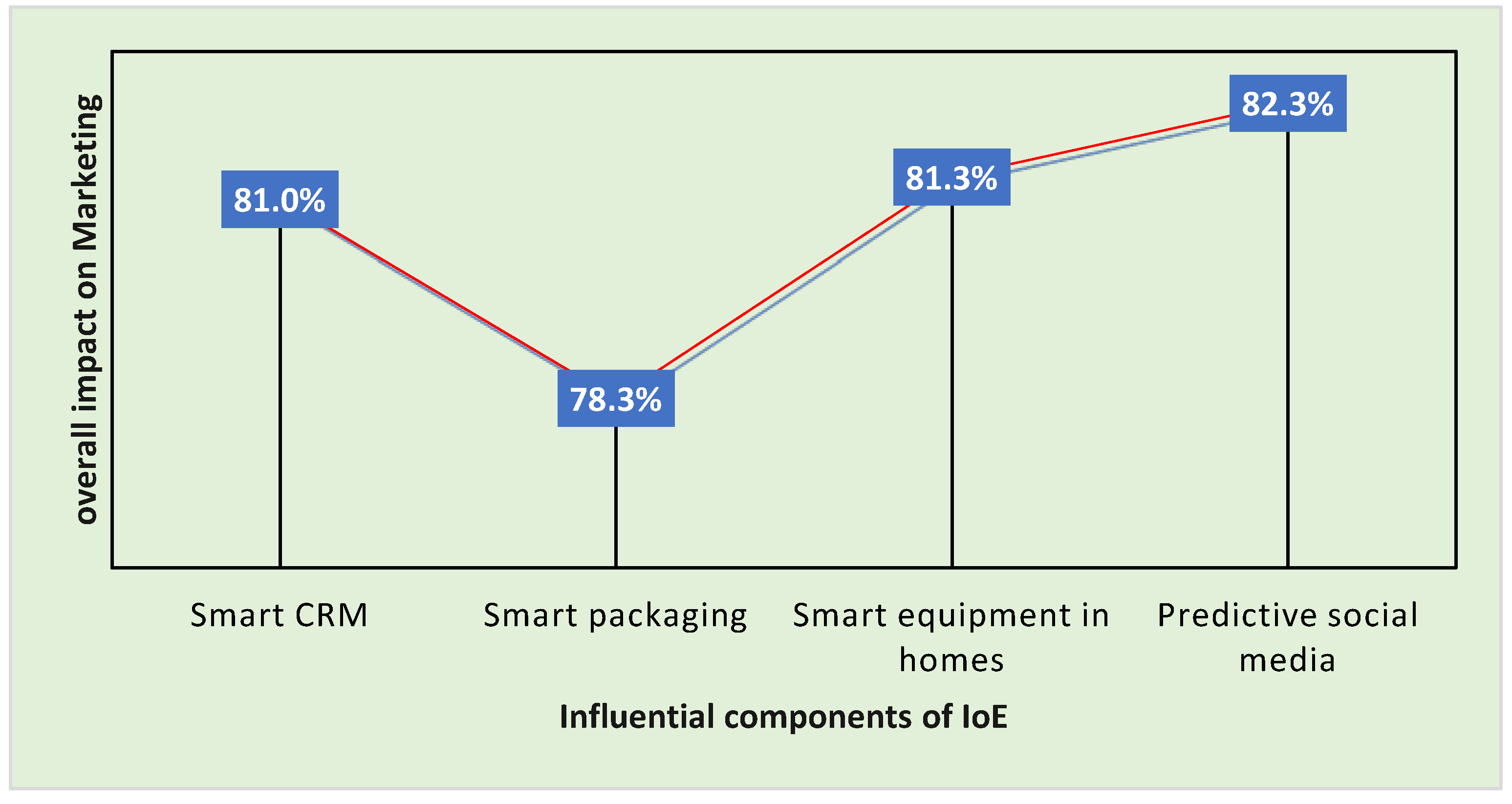 Futureinternet 13 00266 g003 Futureinternet 13 00266 g003
