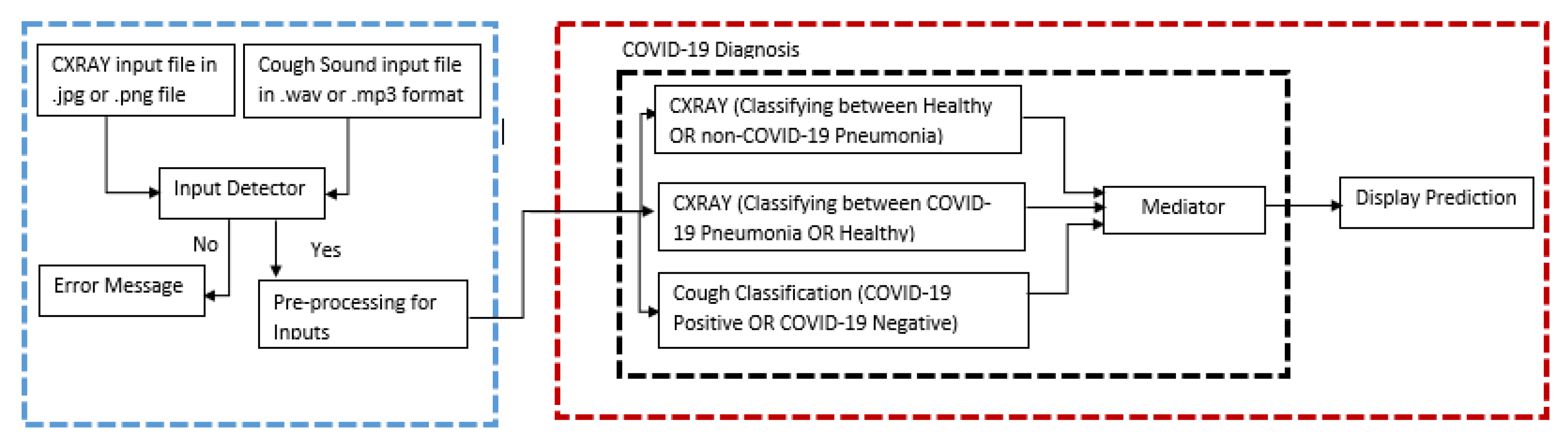 Futureinternet 13 00269 g001 550
