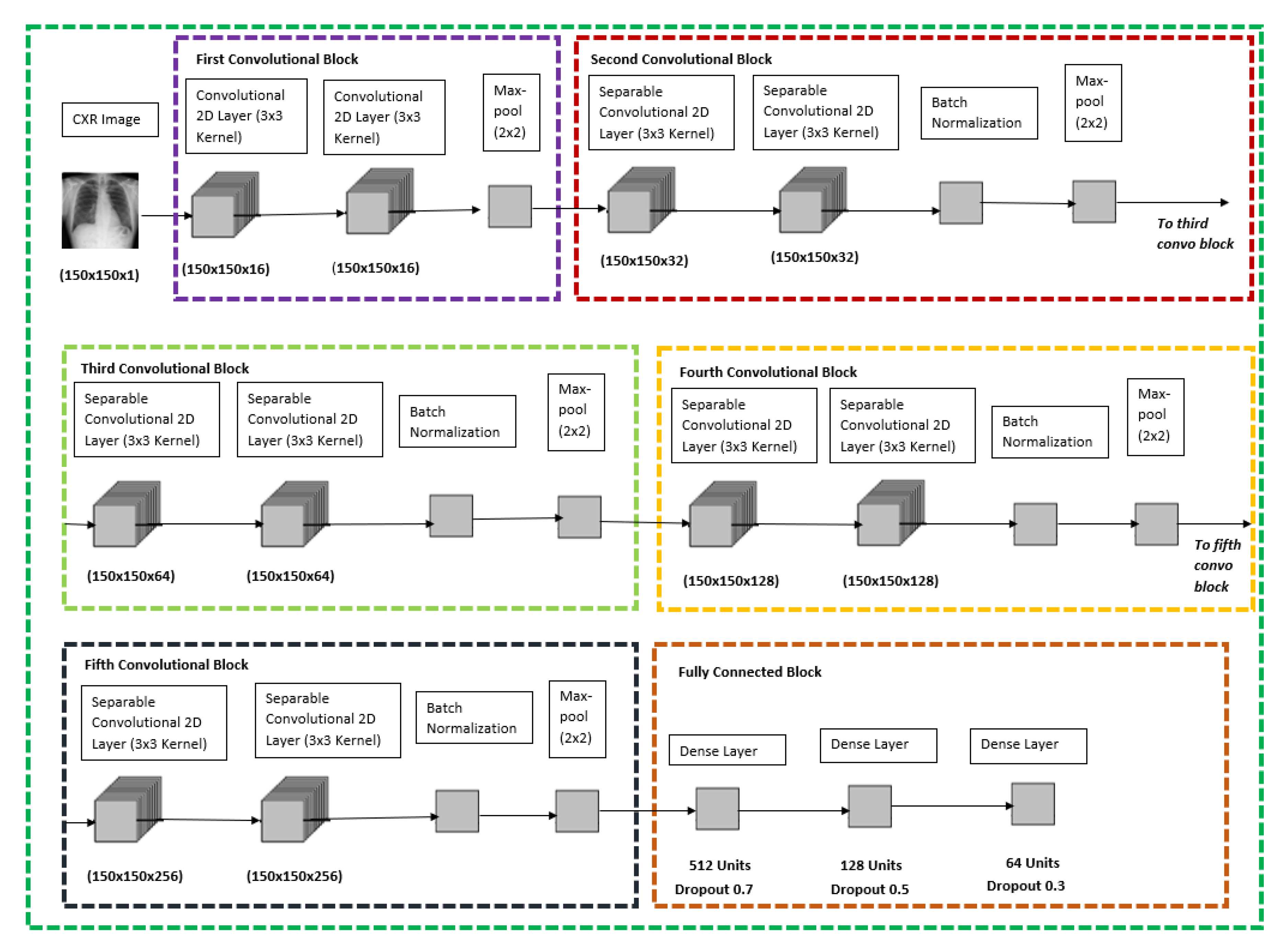 Futureinternet 13 00269 g002 550
