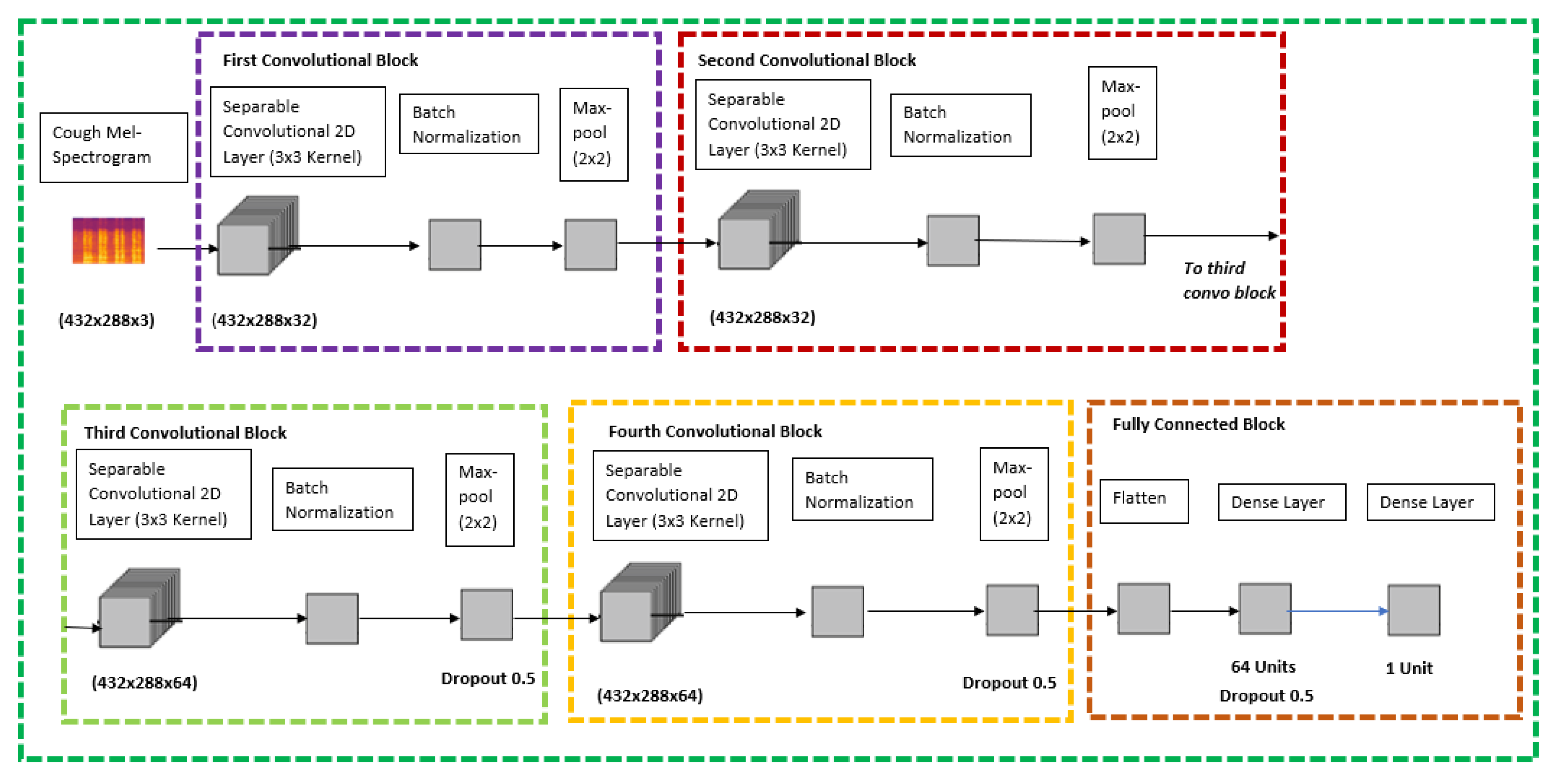 Futureinternet 13 00269 g004 550