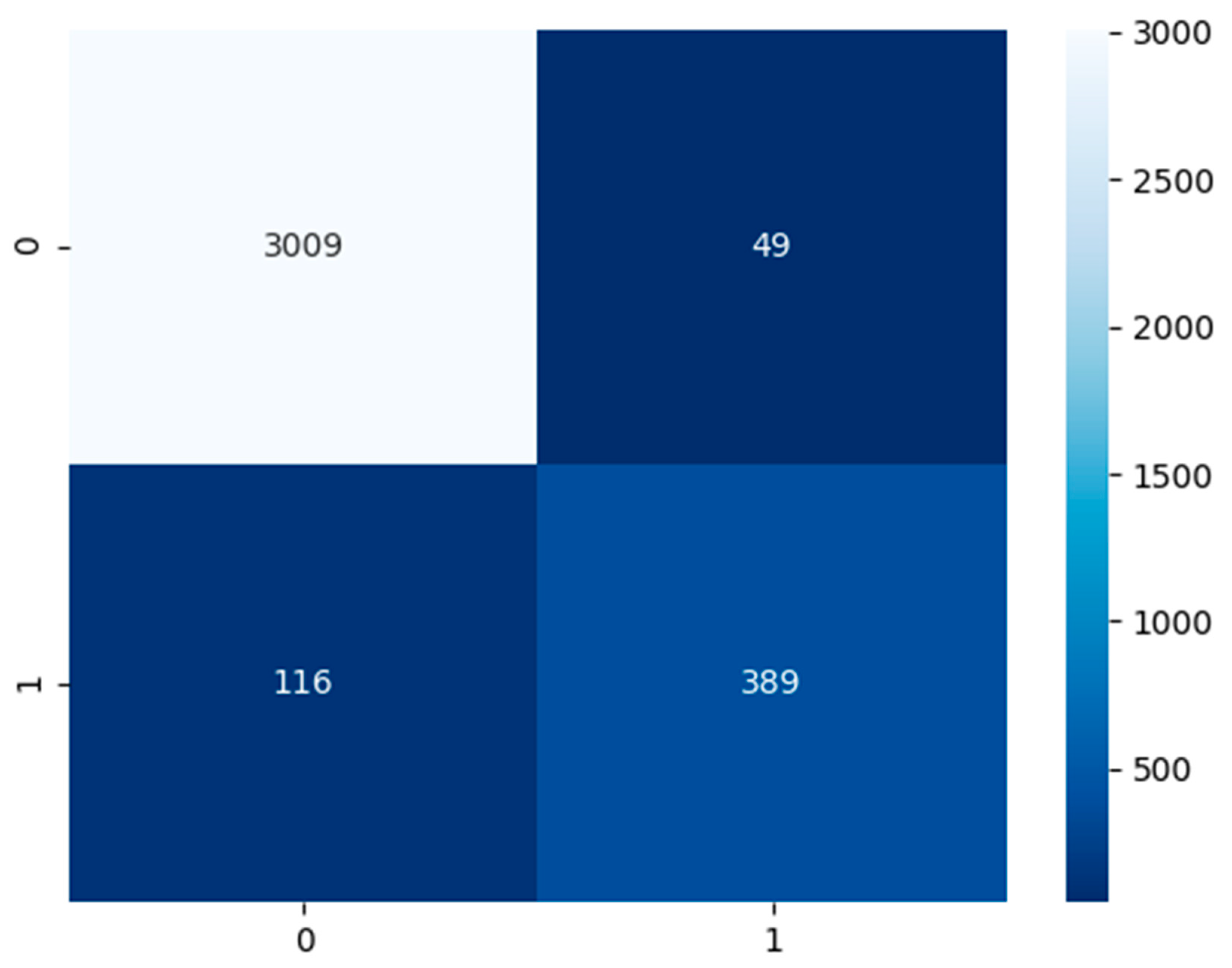 Futureinternet 13 00269 g006 550