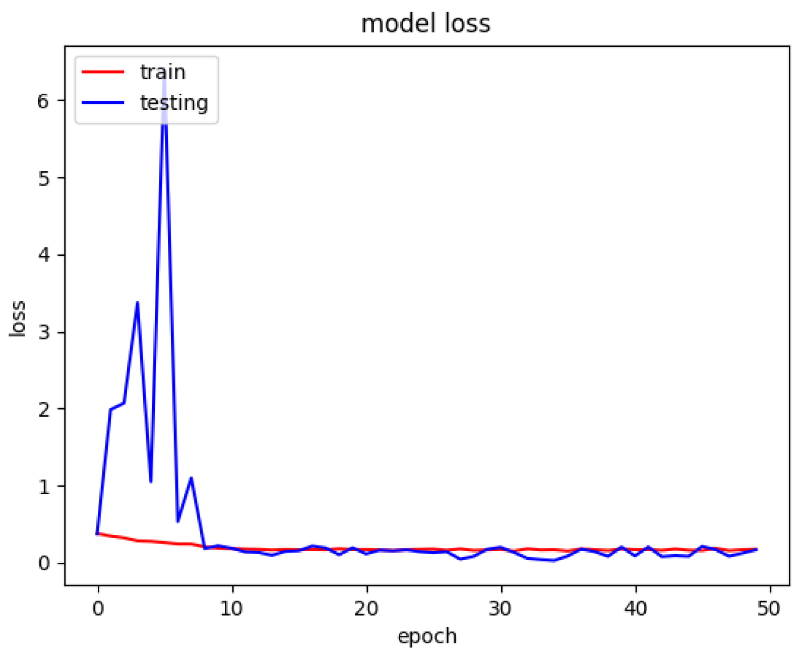 Futureinternet 13 00269 g007 550