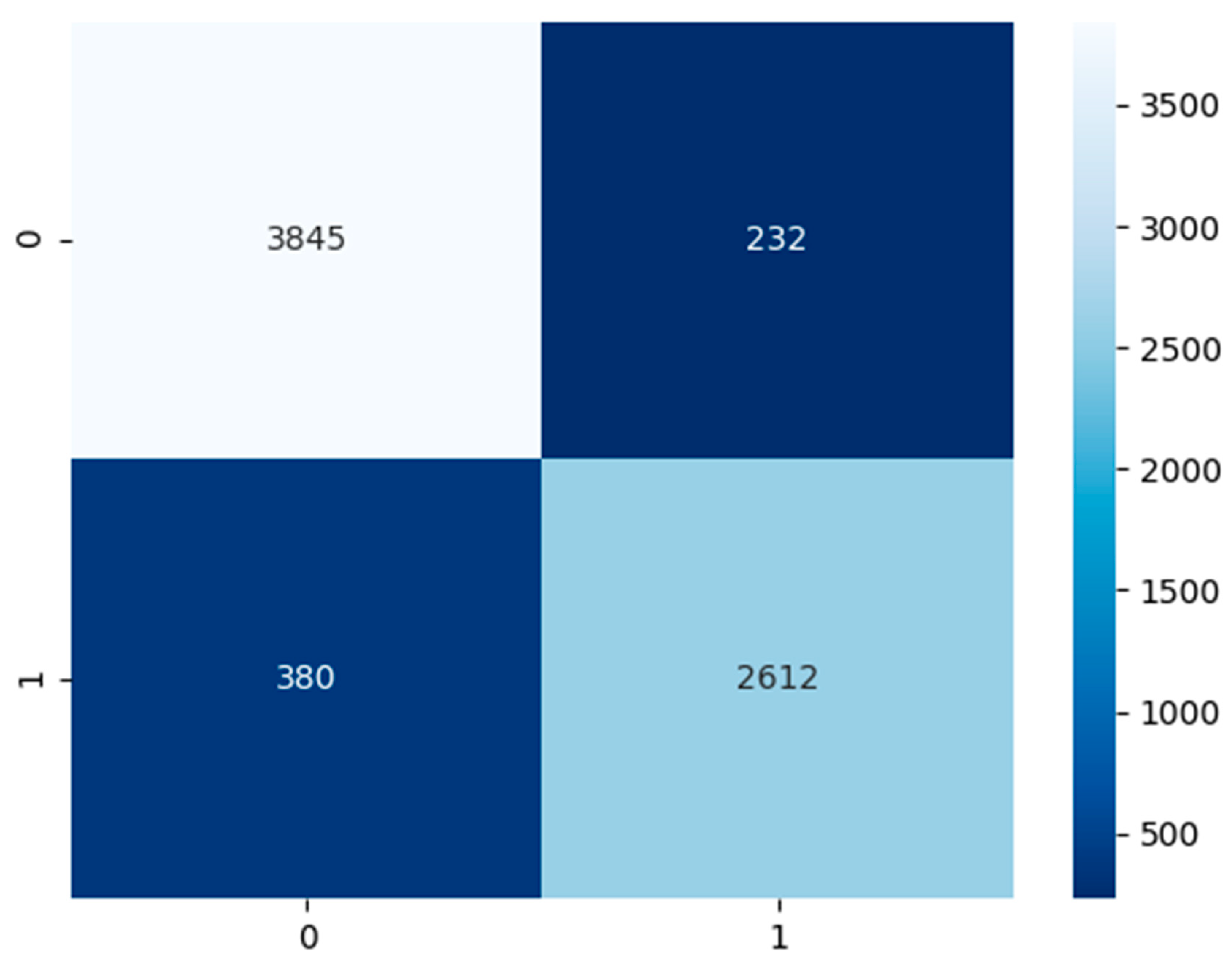 Futureinternet 13 00269 g008 550
