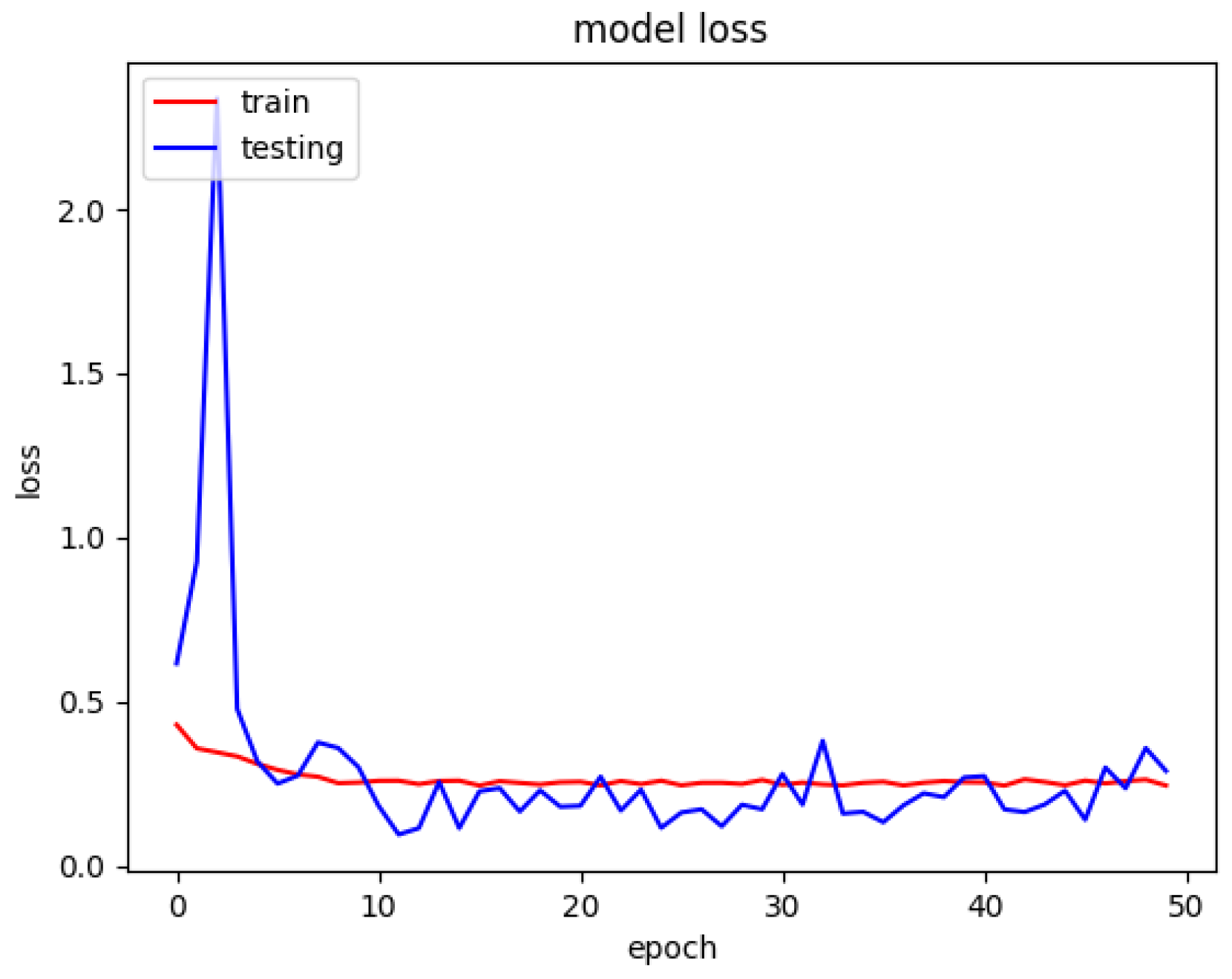 Futureinternet 13 00269 g009 550