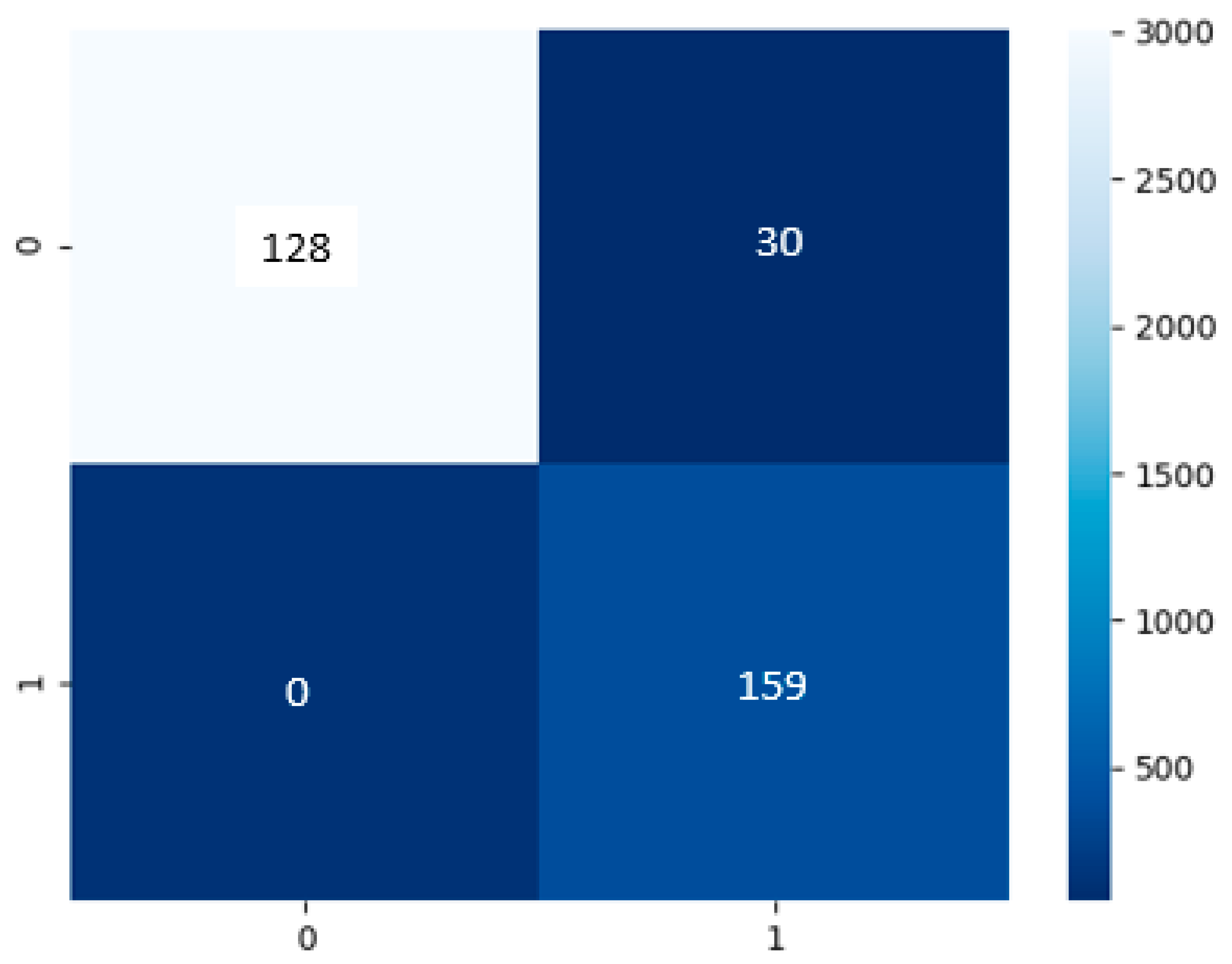 Futureinternet 13 00269 g010 550