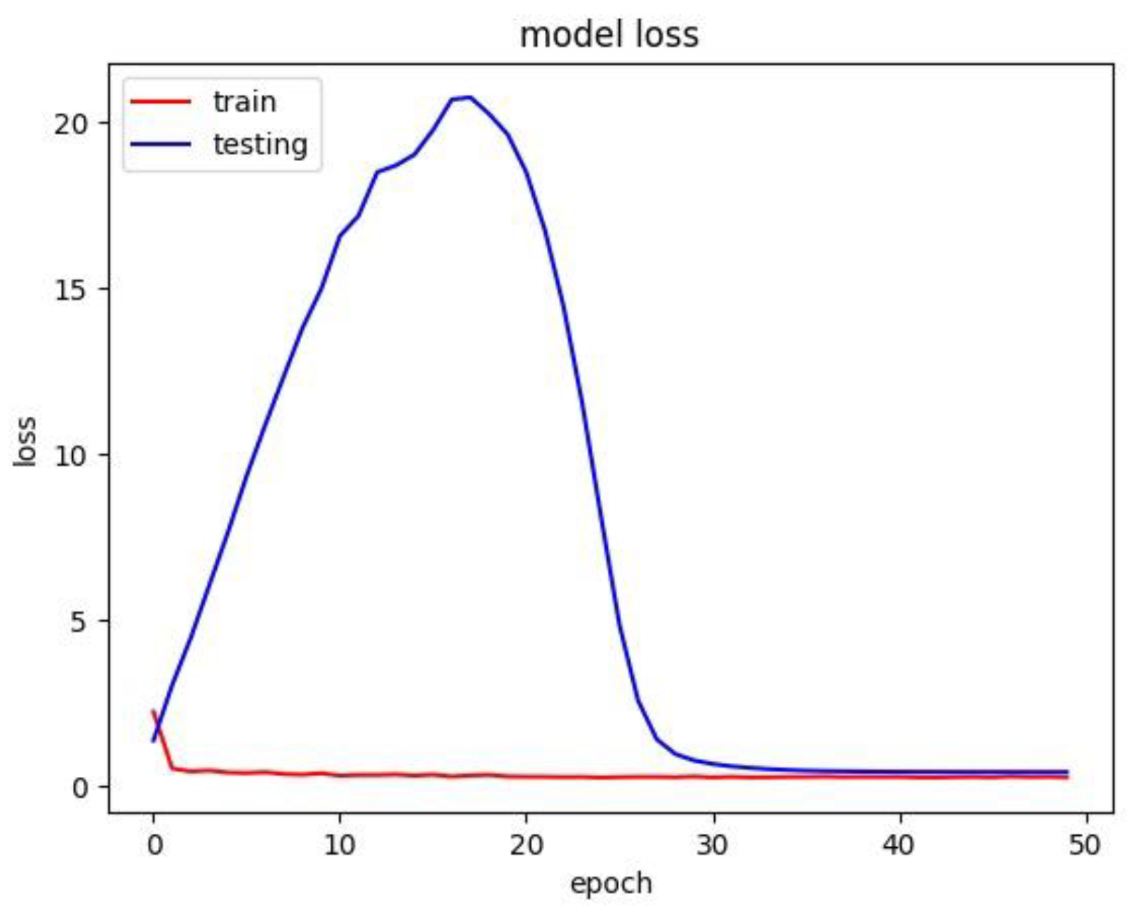 Futureinternet 13 00269 g011 550