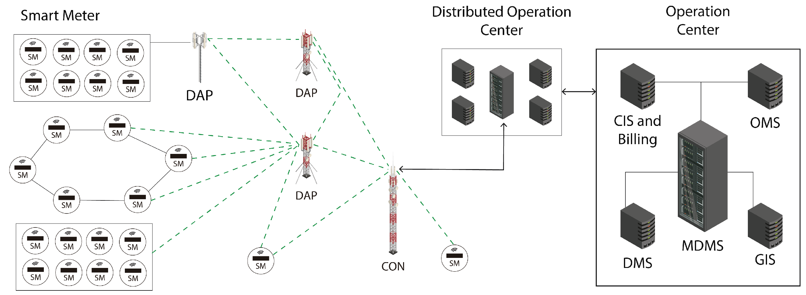 Futureinternet 13 00271 g003 550