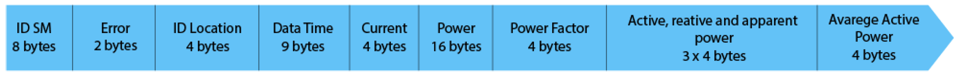 Futureinternet 13 00271 g004 550