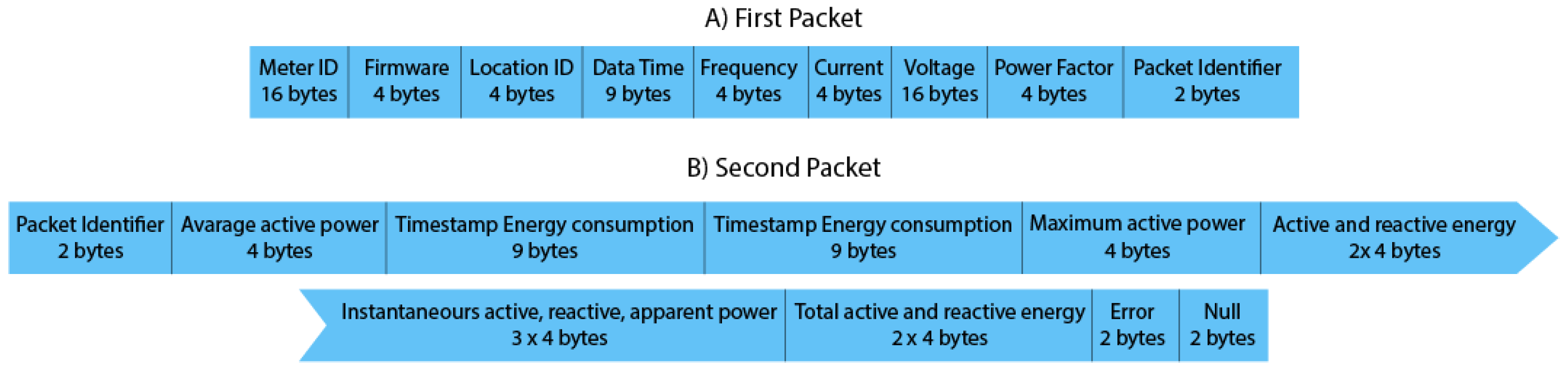 Futureinternet 13 00271 g005 550