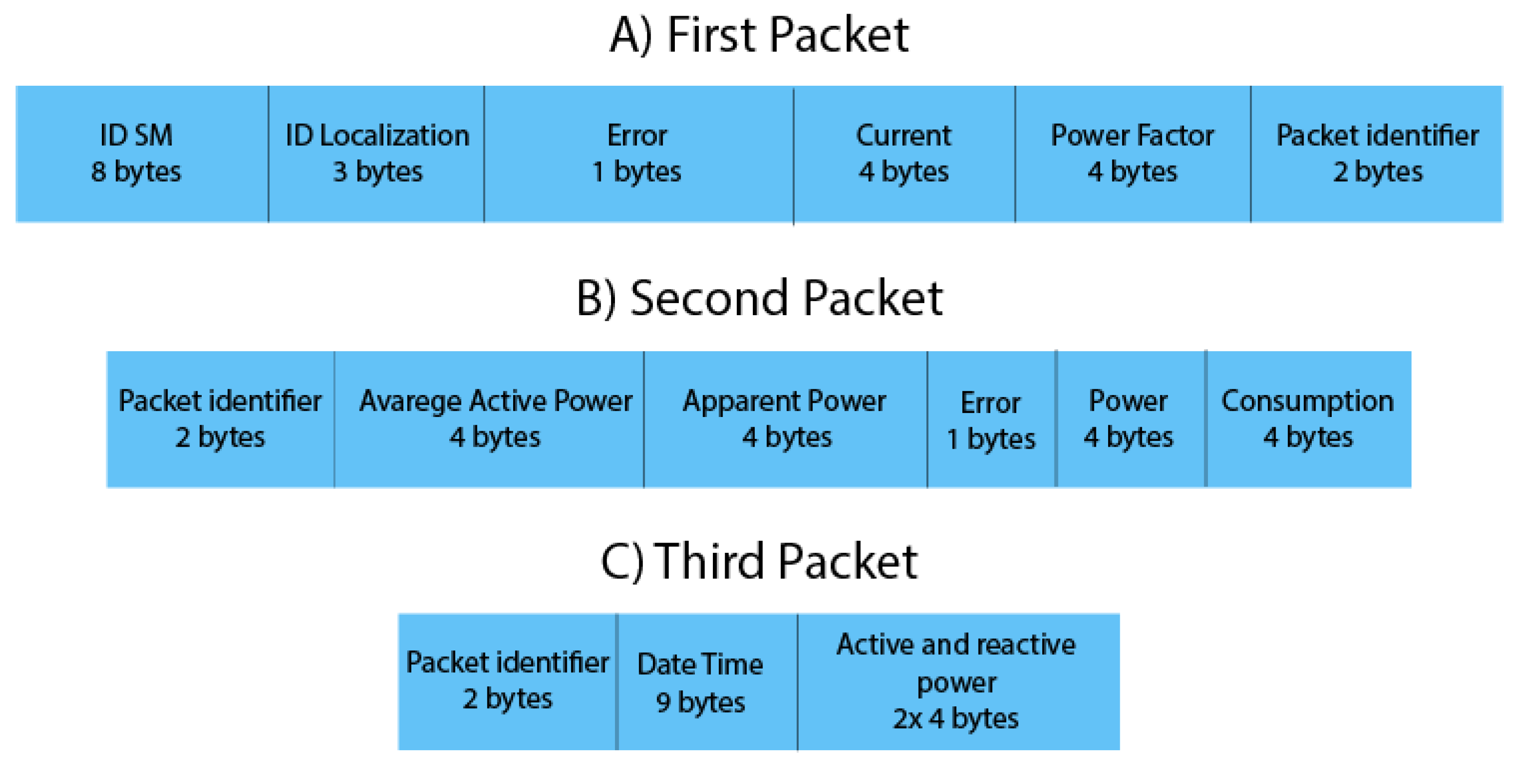 Futureinternet 13 00271 g006 550