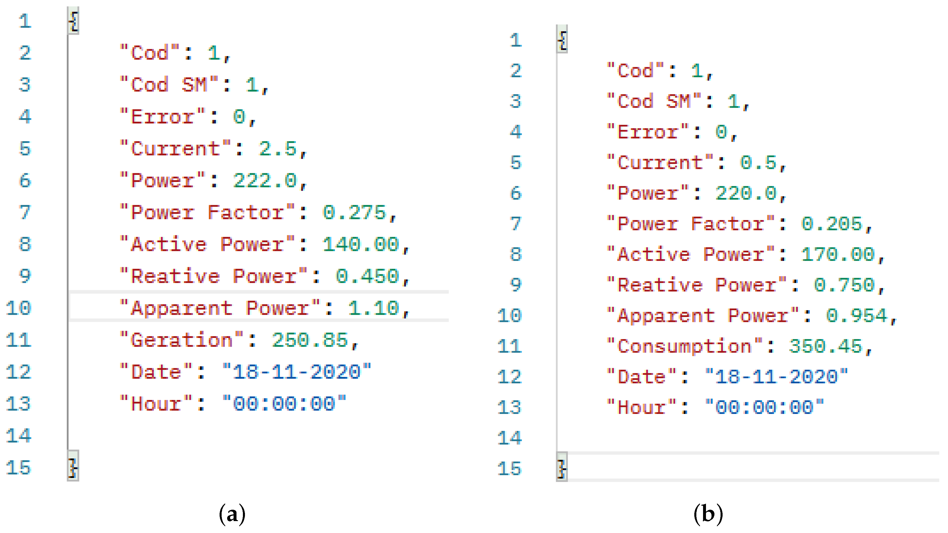 Futureinternet 13 00271 g008 550
