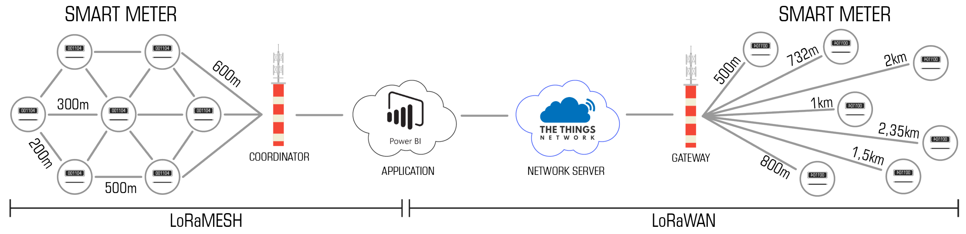 Futureinternet 13 00271 g010 550