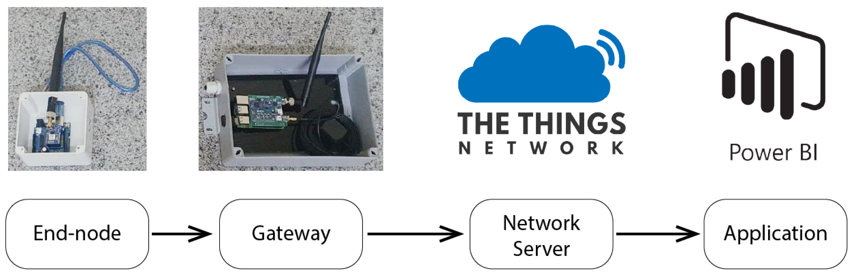 Futureinternet 13 00271 g017 550