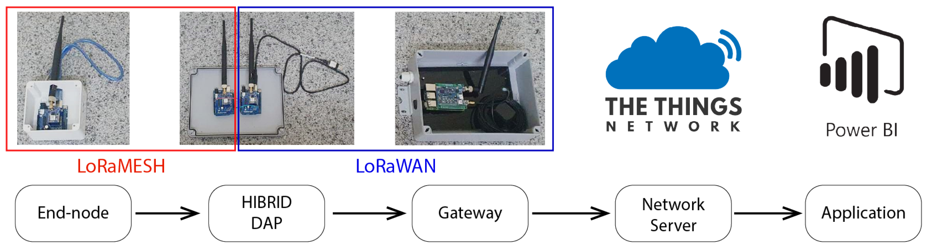 Futureinternet 13 00271 g023 550