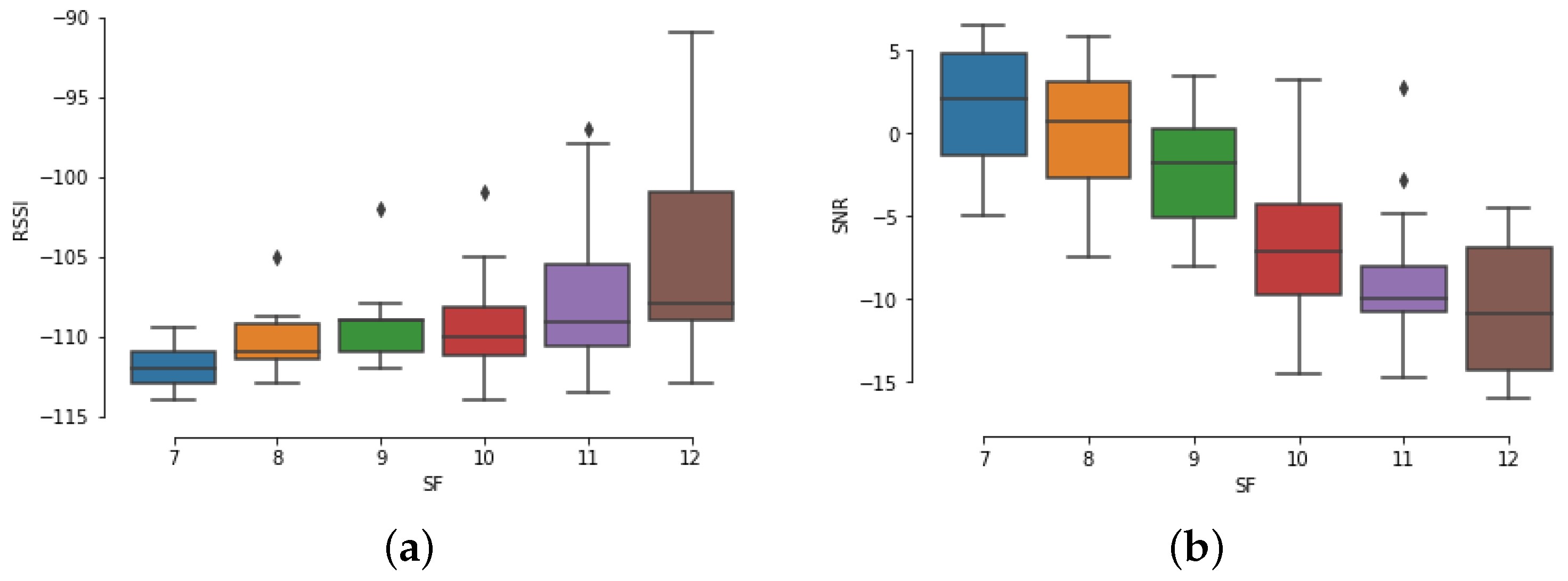 Futureinternet 13 00271 g027 550