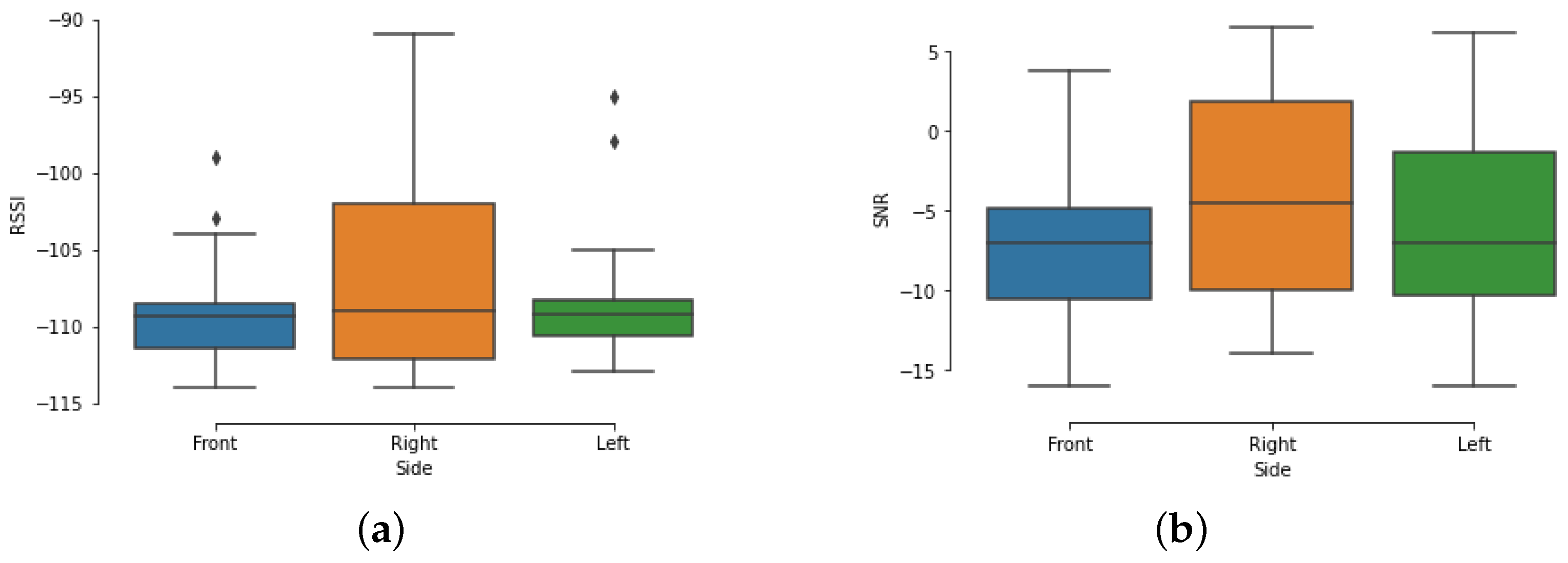 Futureinternet 13 00271 g029 550