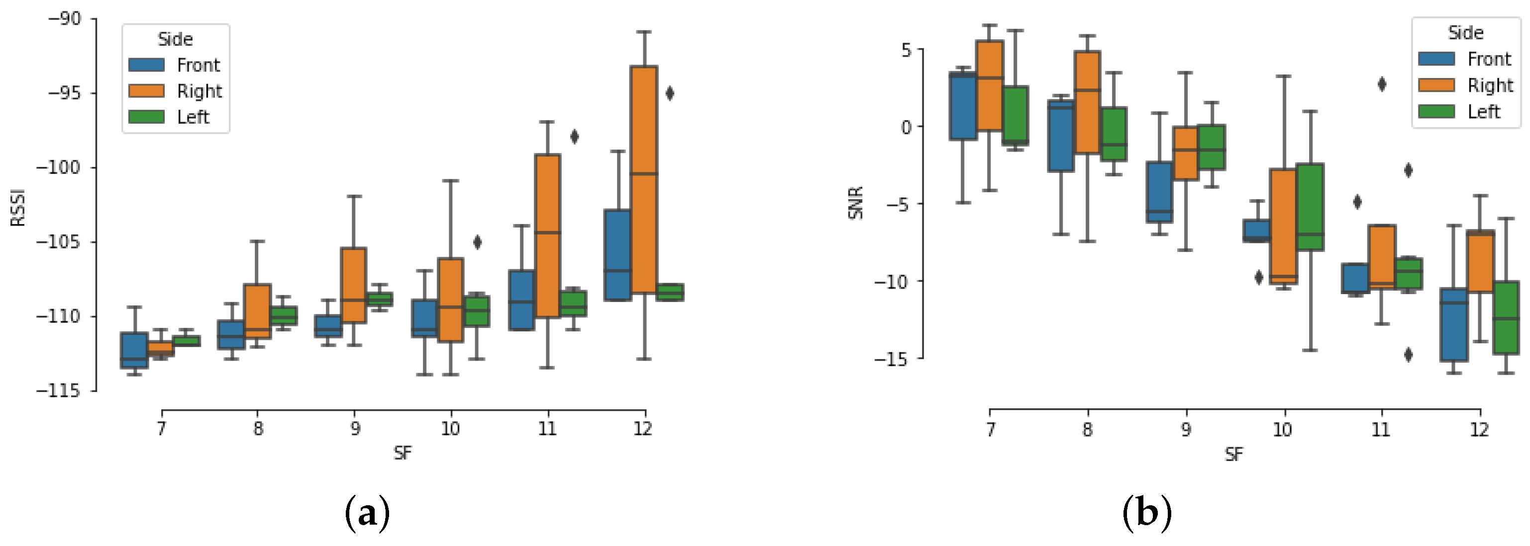 Futureinternet 13 00271 g030 550