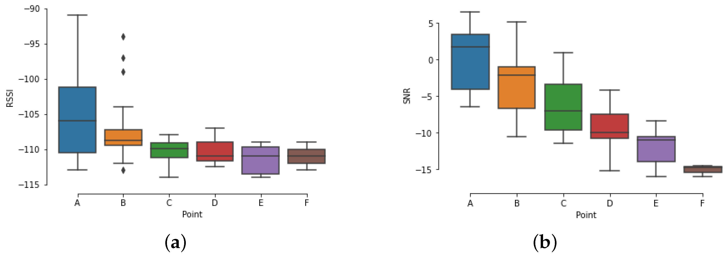 Futureinternet 13 00271 g031 550