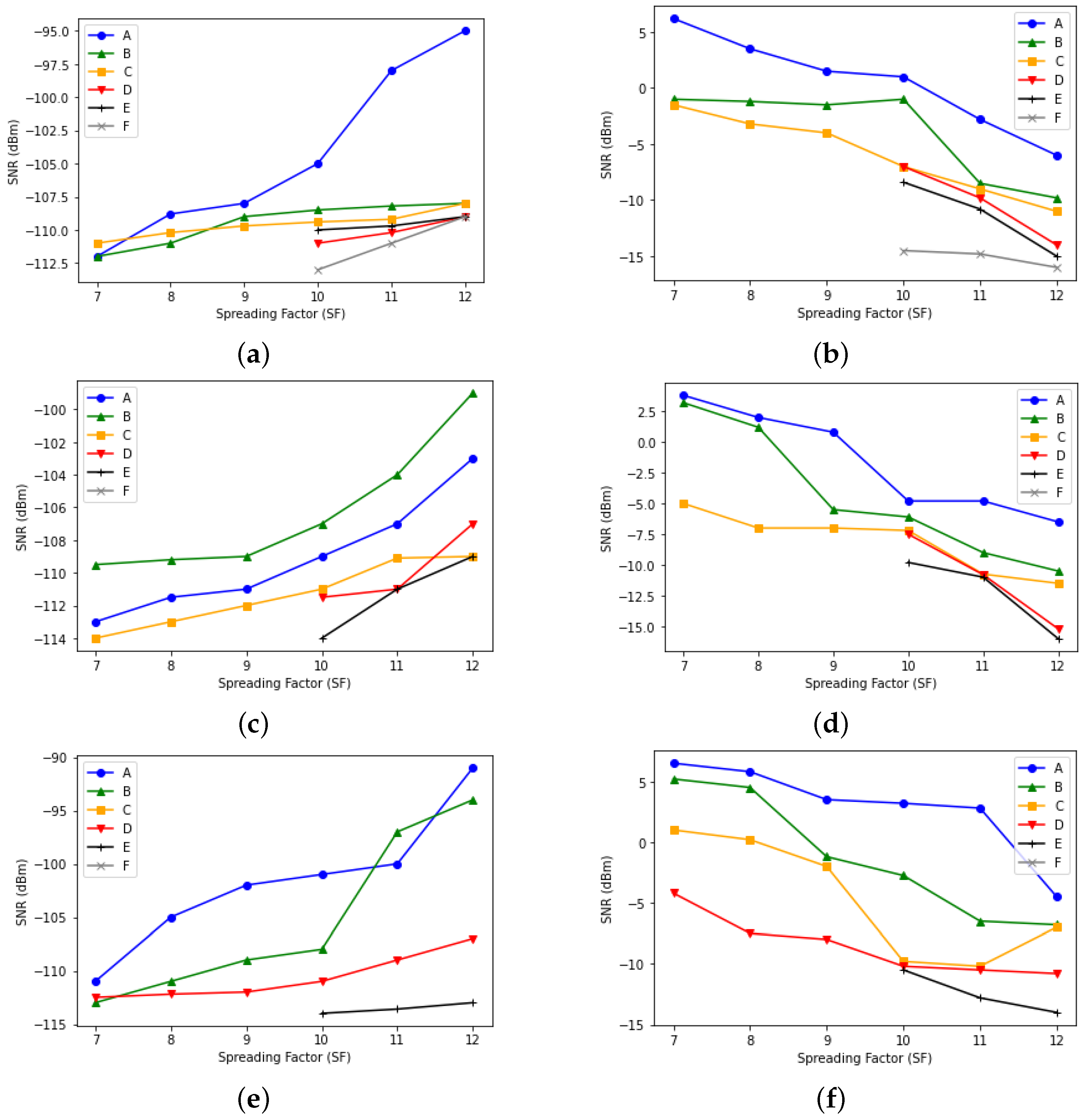 Futureinternet 13 00271 g035 550