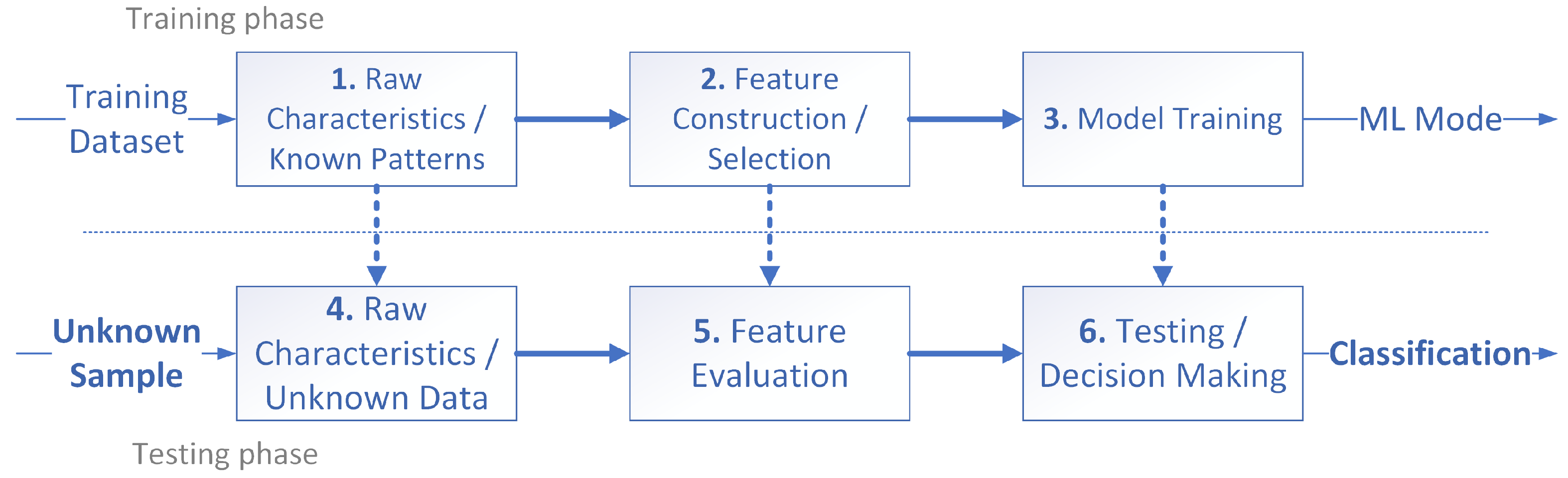 Futureinternet 13 00272 g001