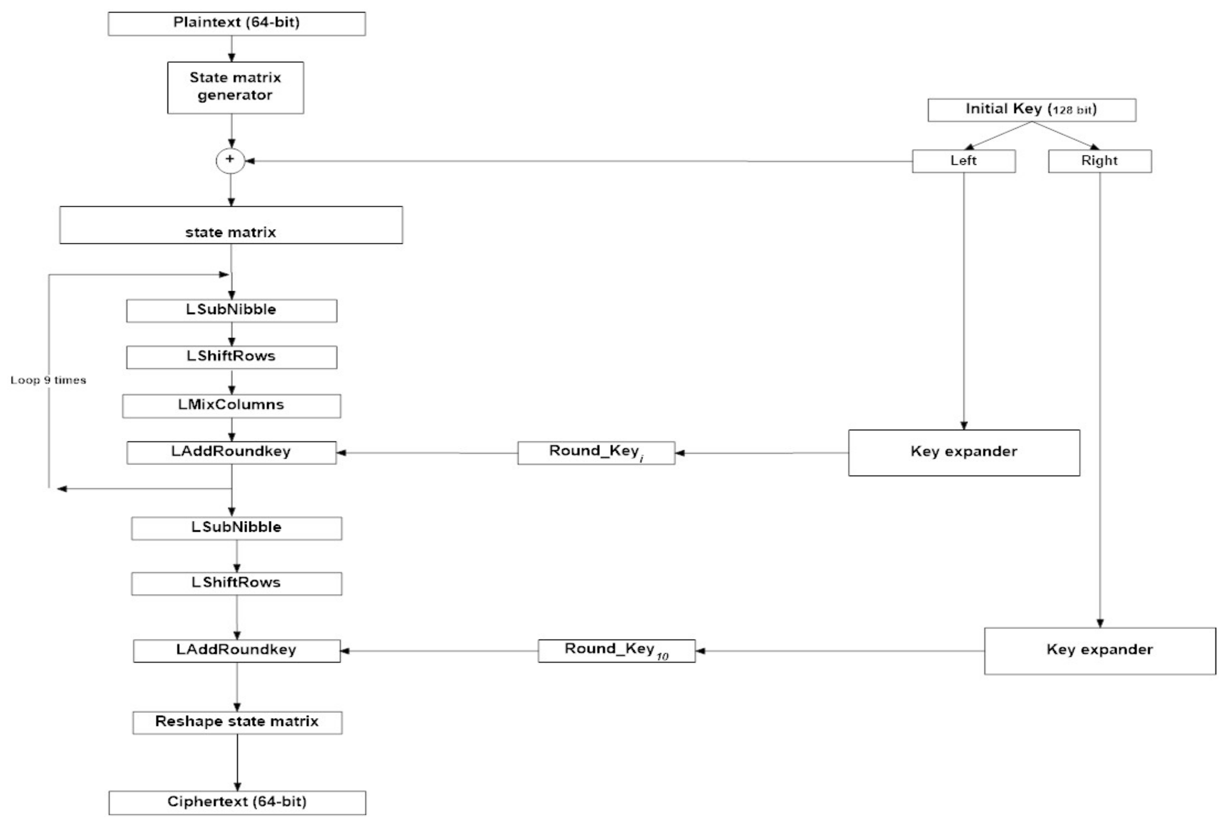 3. Suppose the key for round 0 in AES consists of 128