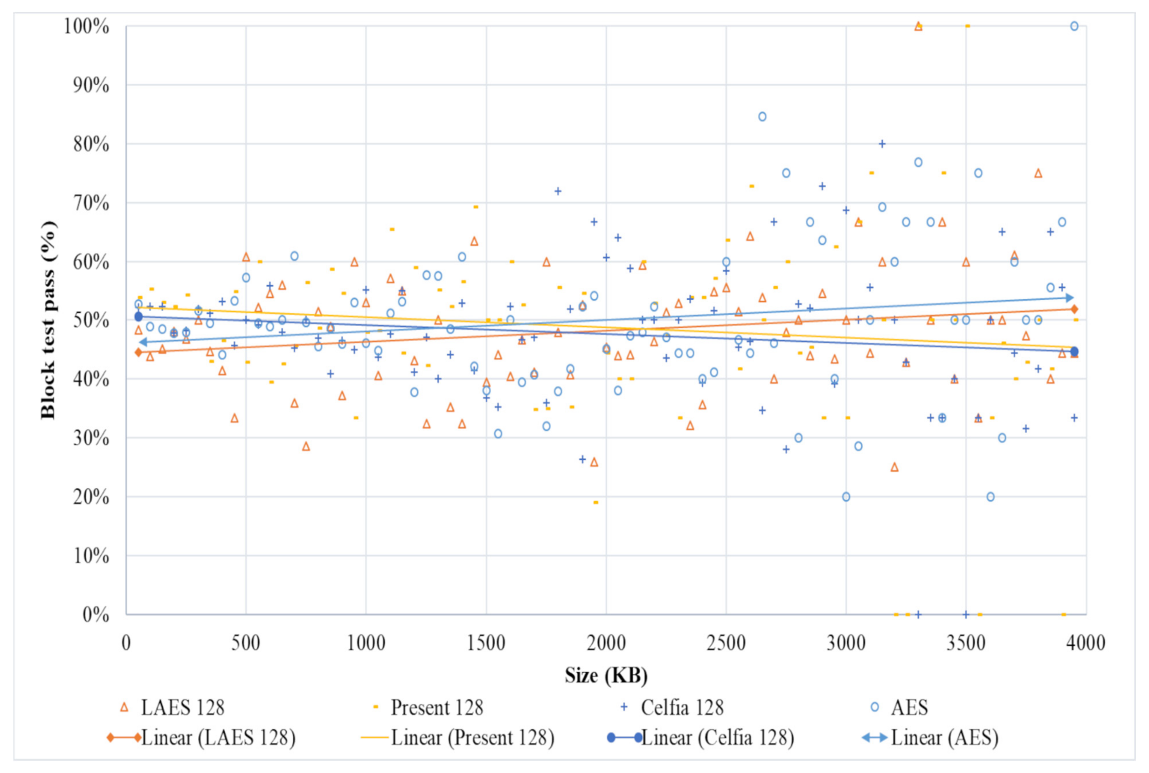 Futureinternet 13 00273 g005 550