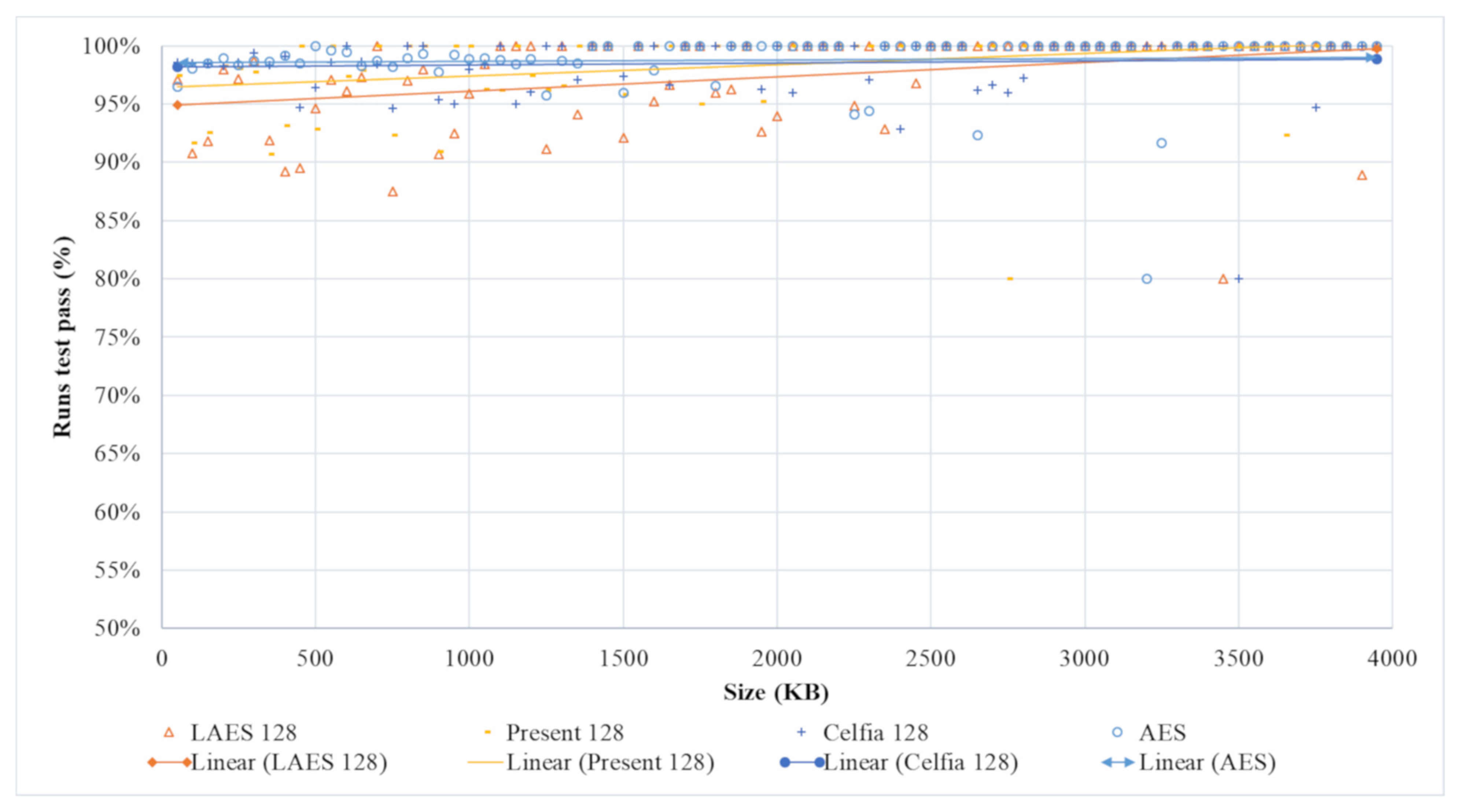 Futureinternet 13 00273 g006 550