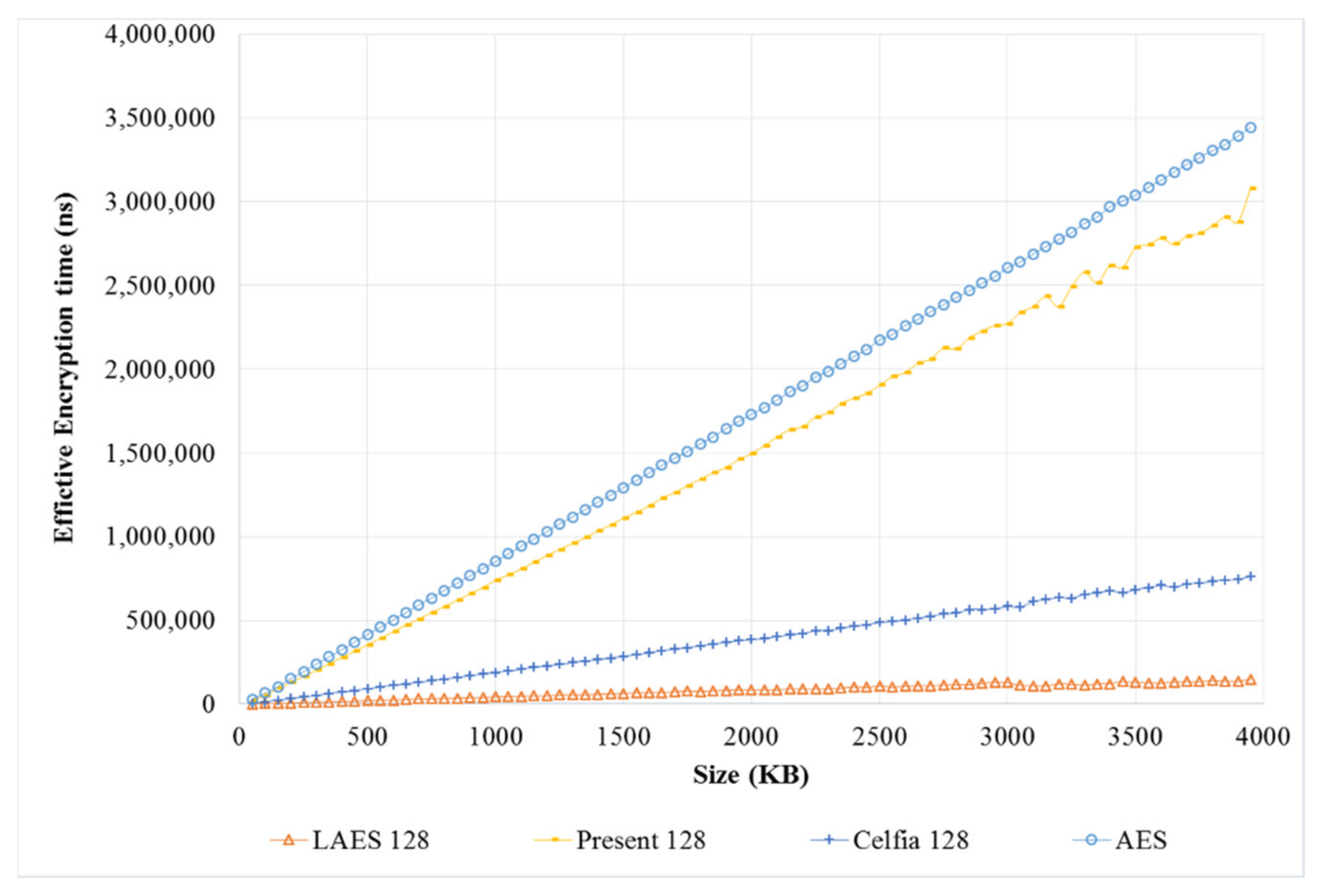 Futureinternet 13 00273 g007 550