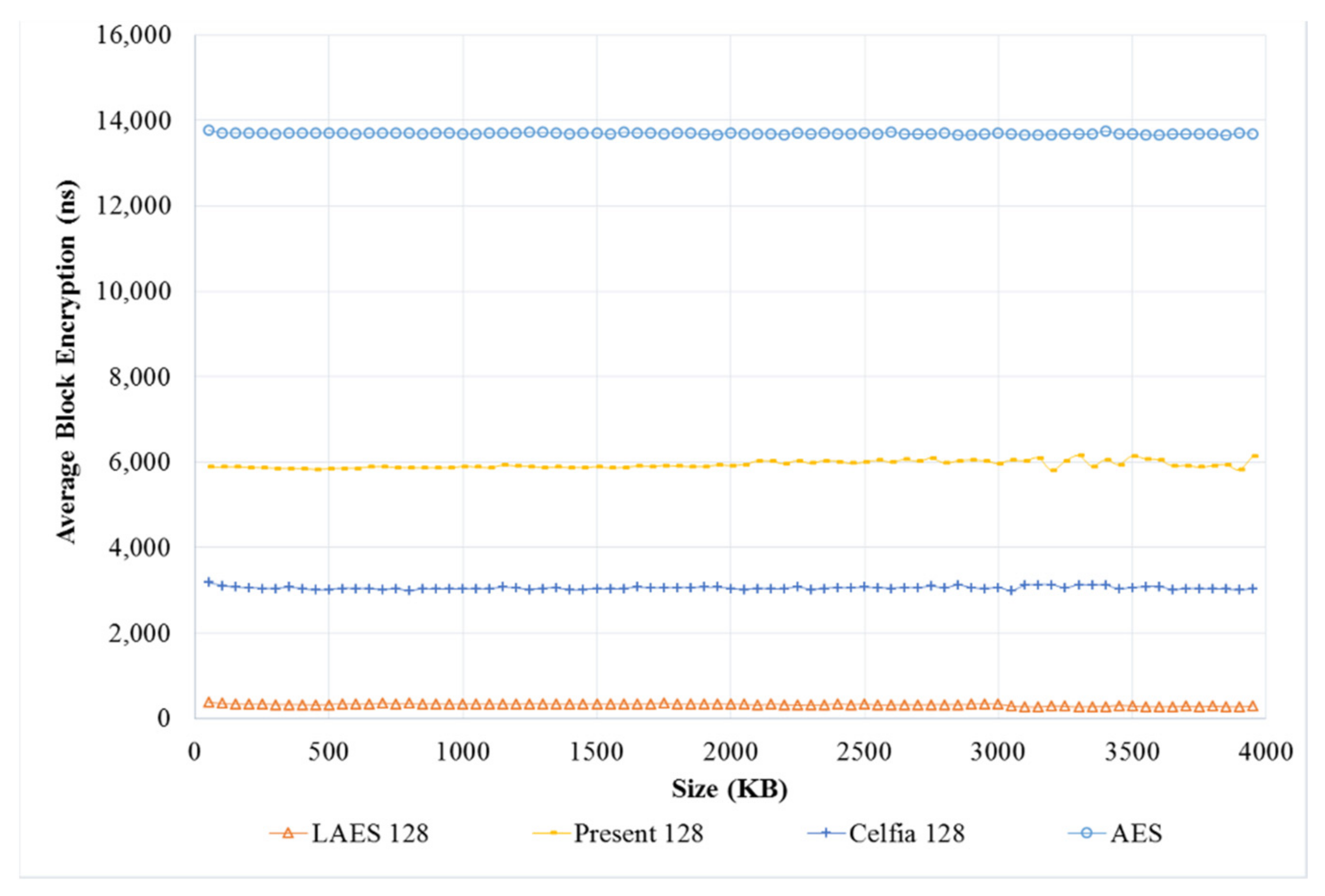 Futureinternet 13 00273 g008 550