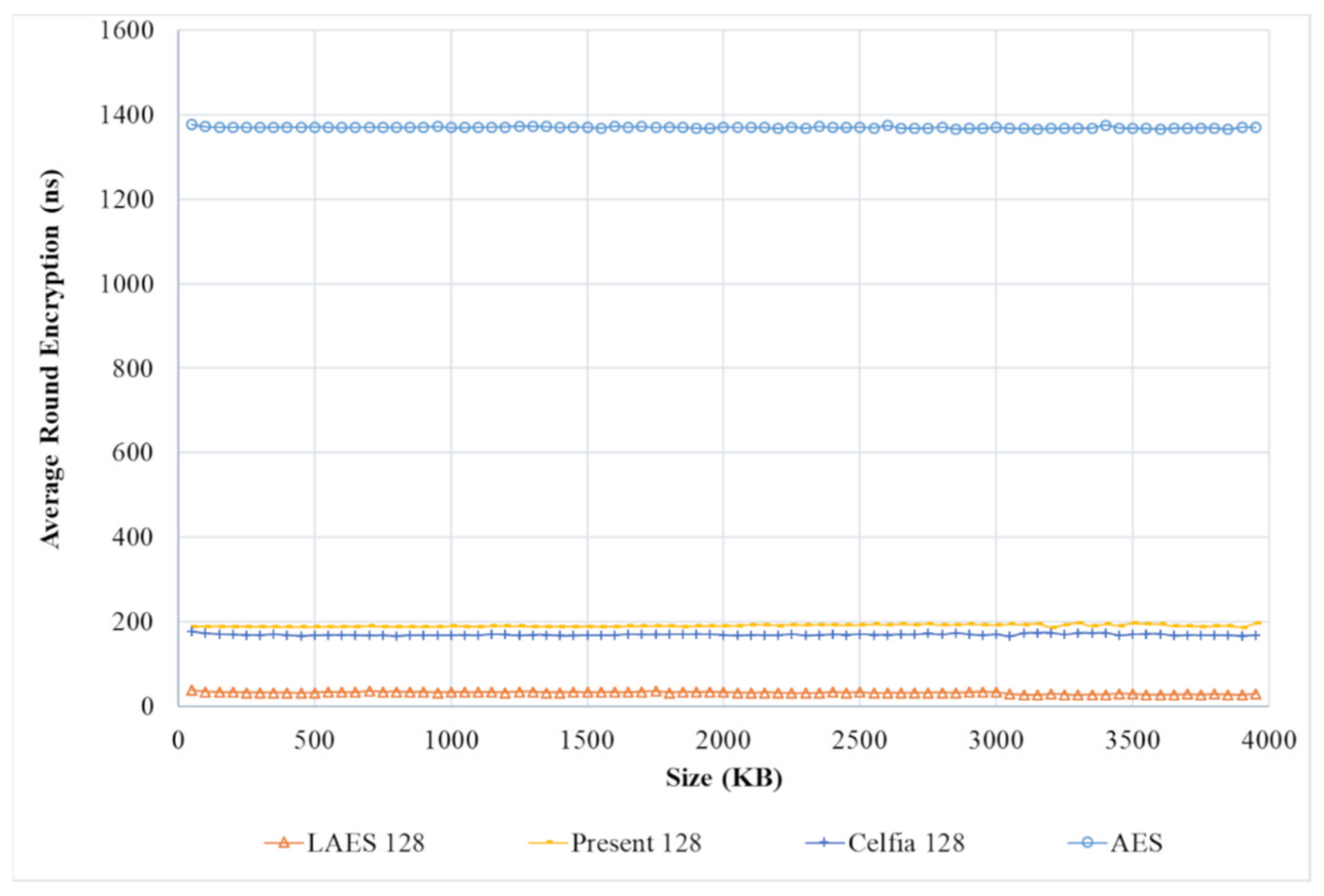 Futureinternet 13 00273 g009 550