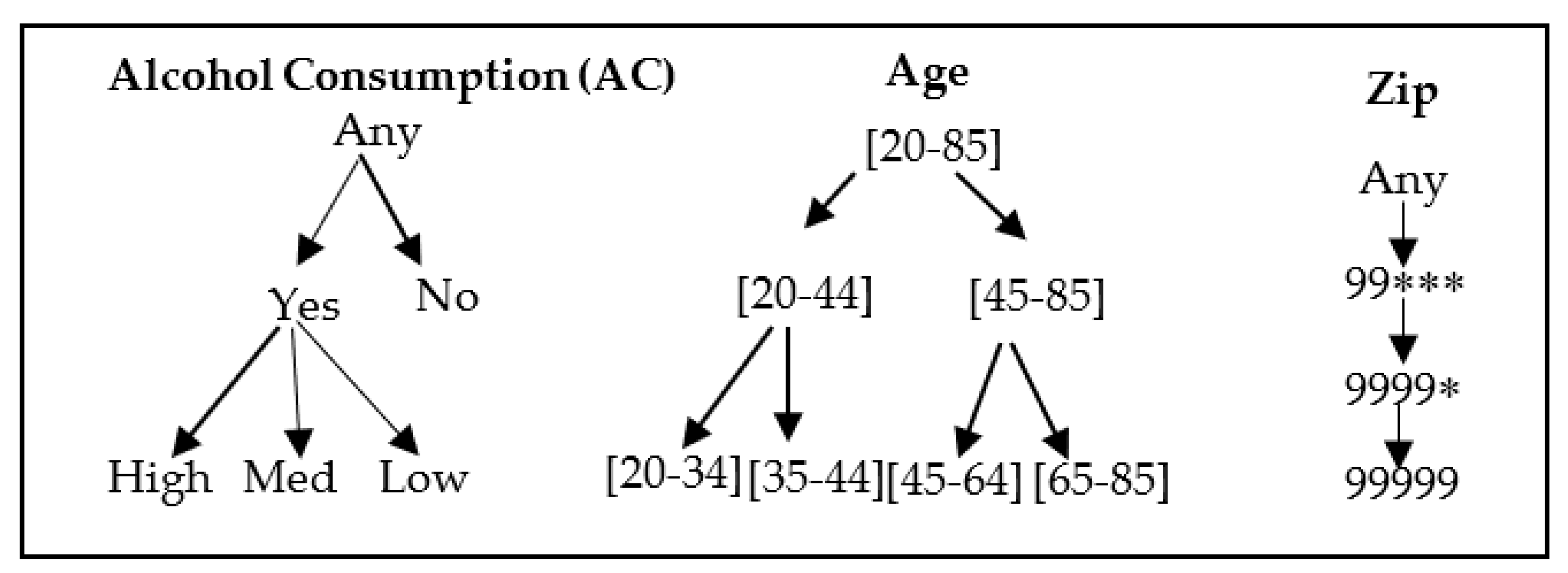 Futureinternet 13 00274 g002 550