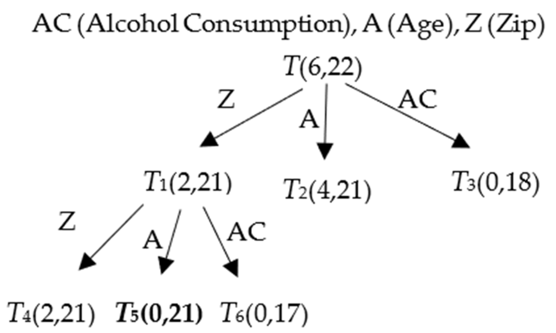 Futureinternet 13 00274 g003 550