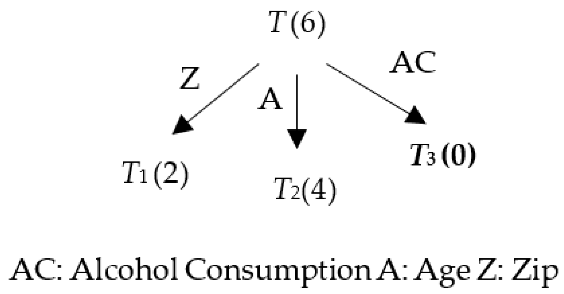 Futureinternet 13 00274 g005 550