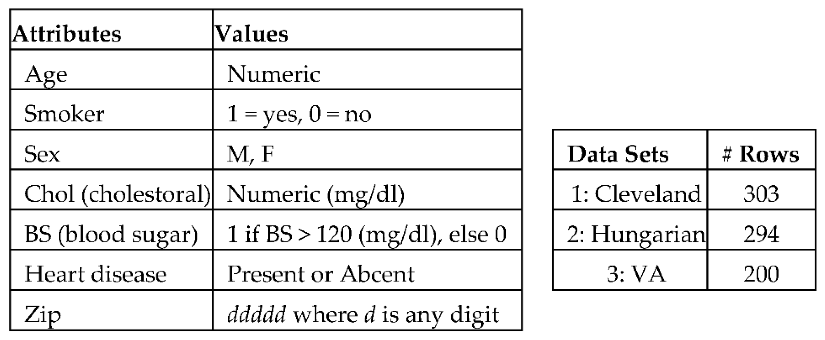 Futureinternet 13 00274 g006 550