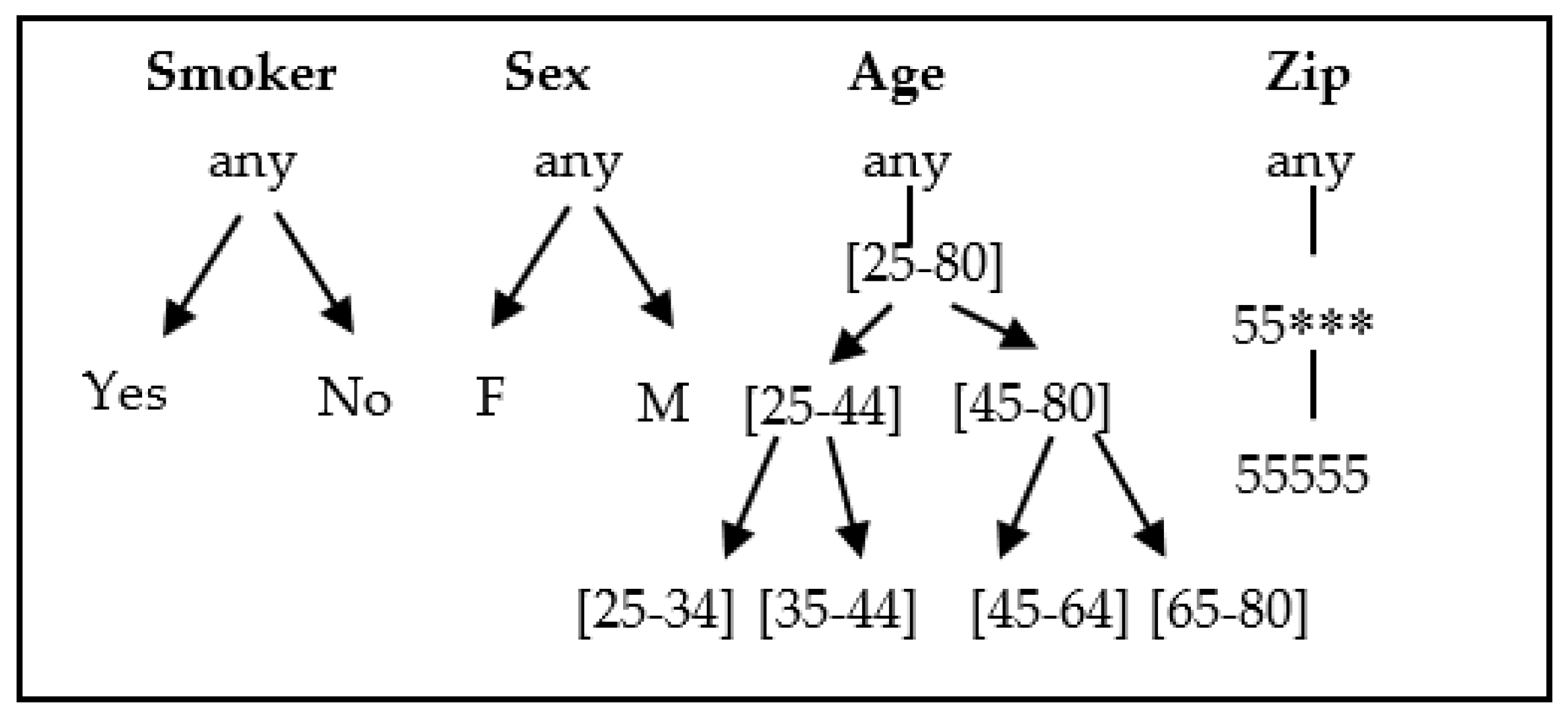 Futureinternet 13 00274 g007 550