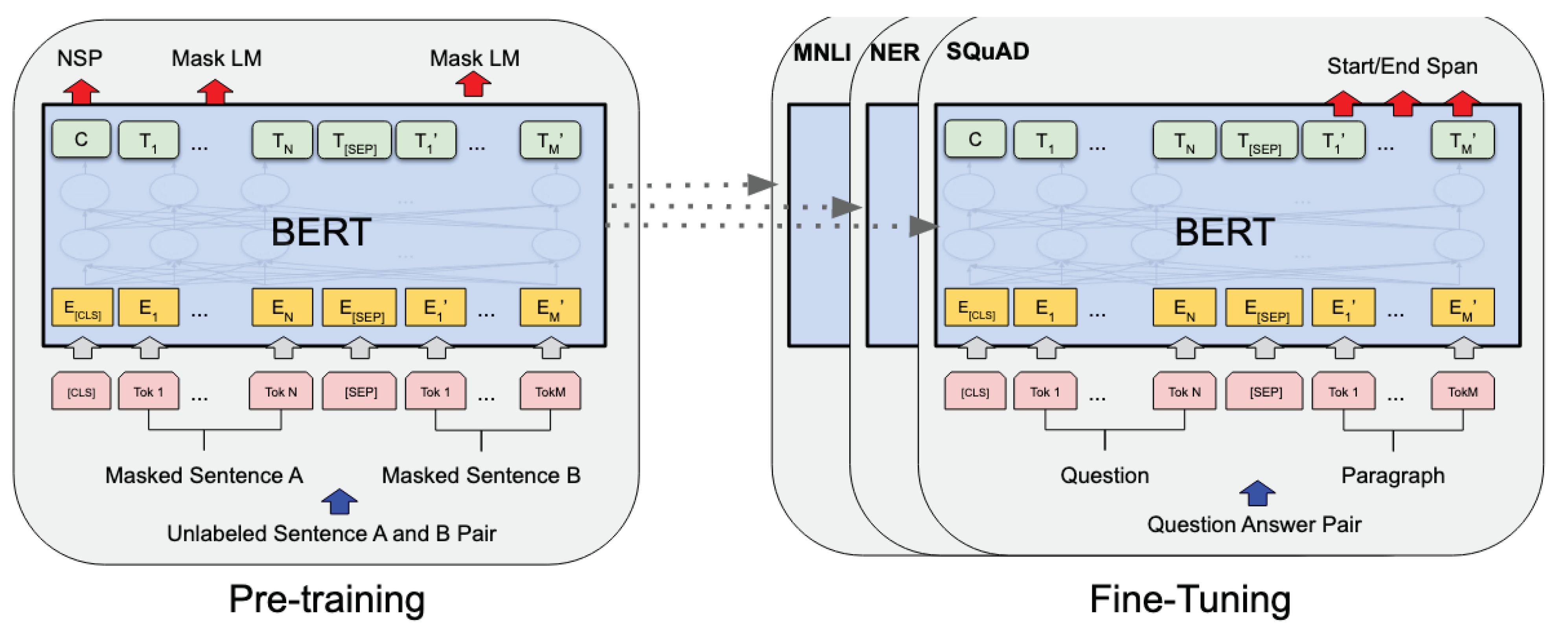 Futureinternet 13 00275 g004 550