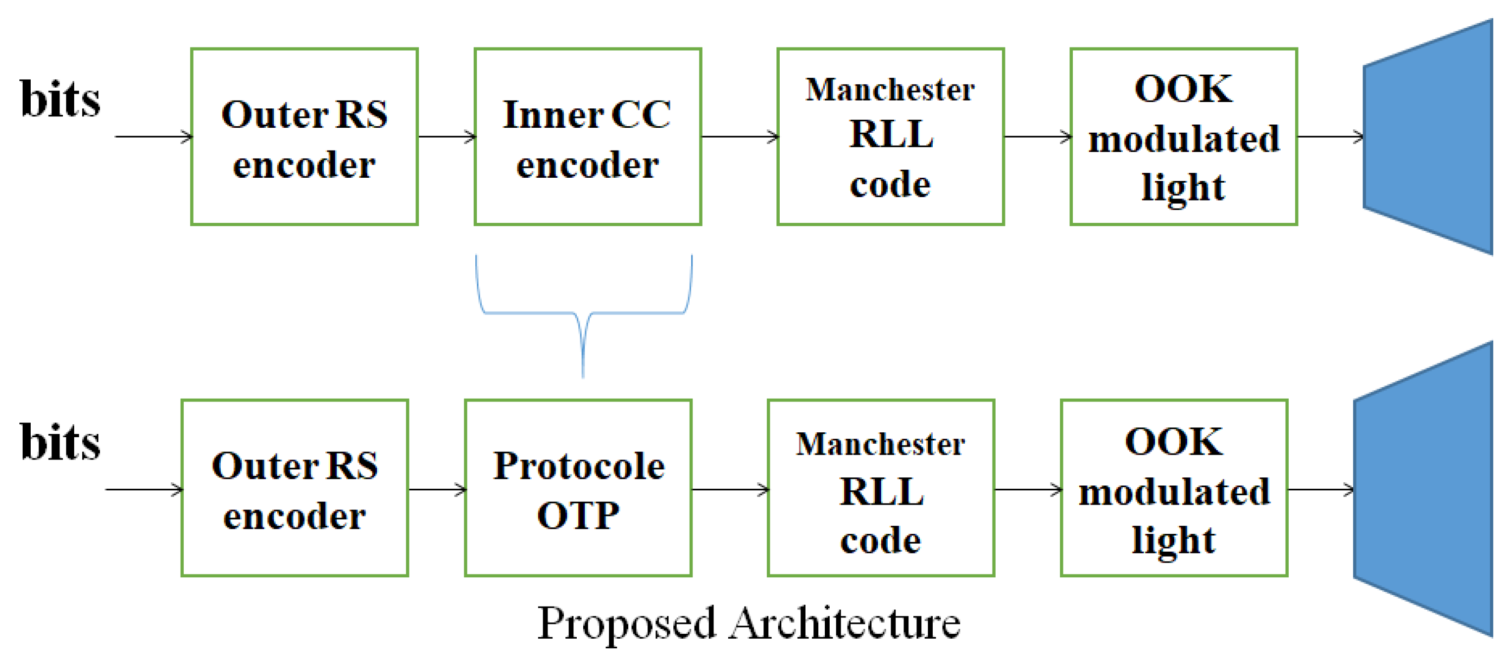 Futureinternet 13 00276 g002 550