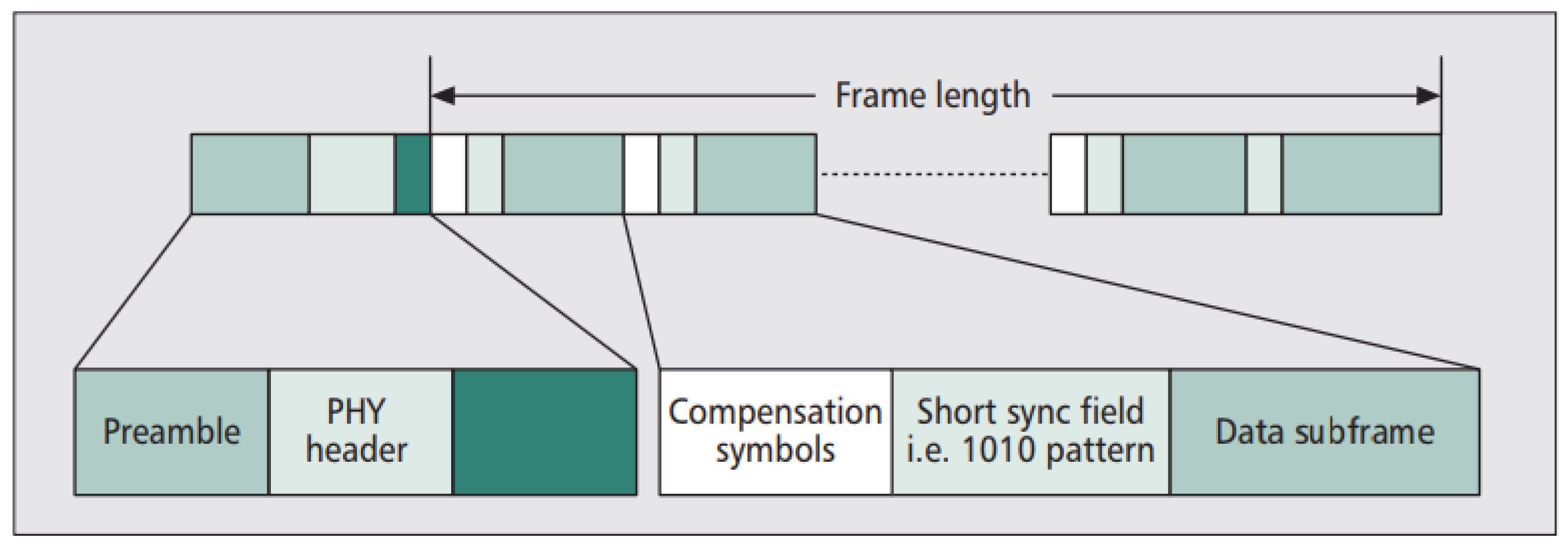 Futureinternet 13 00276 g003 550