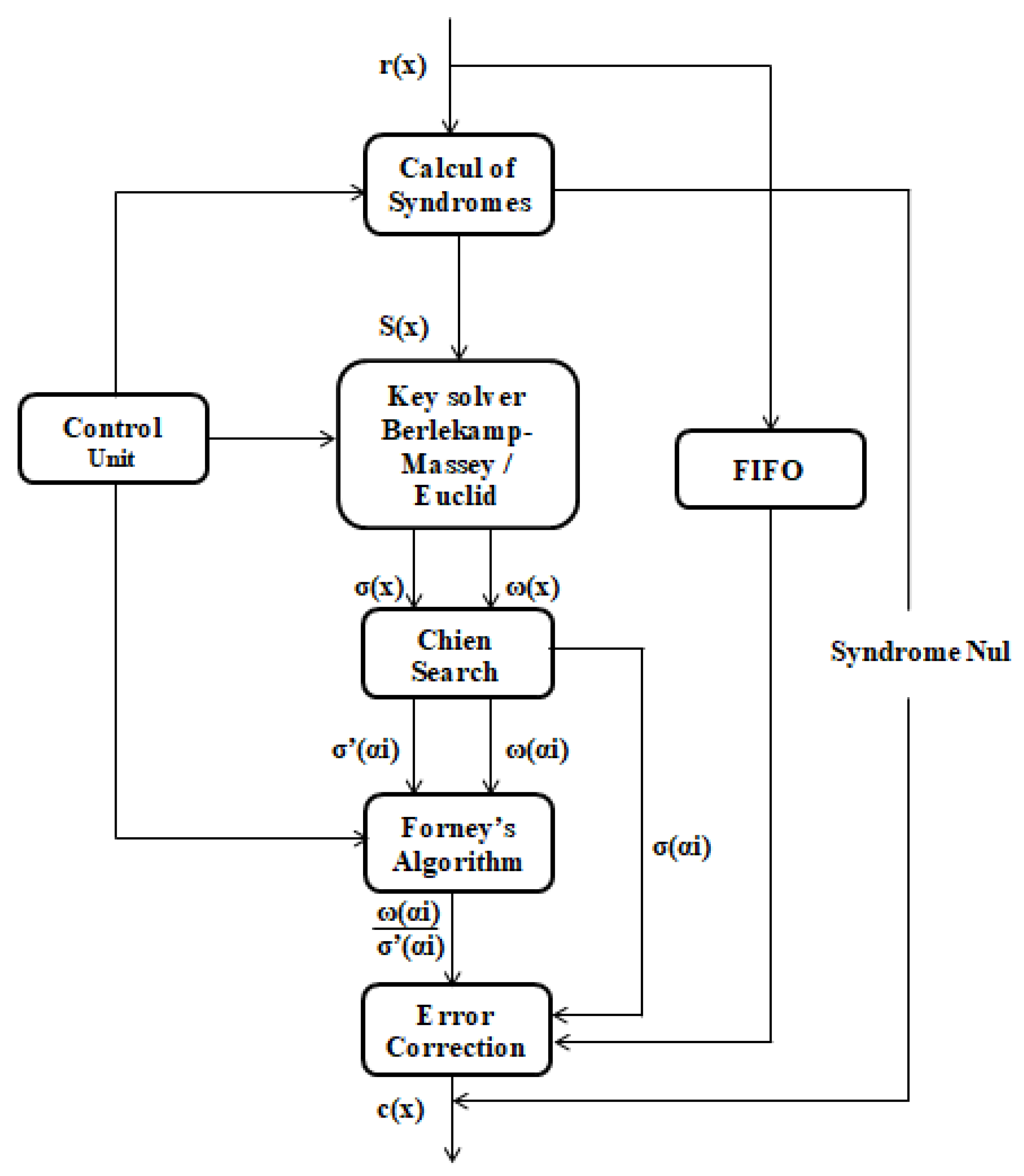 Futureinternet 13 00276 g004 550