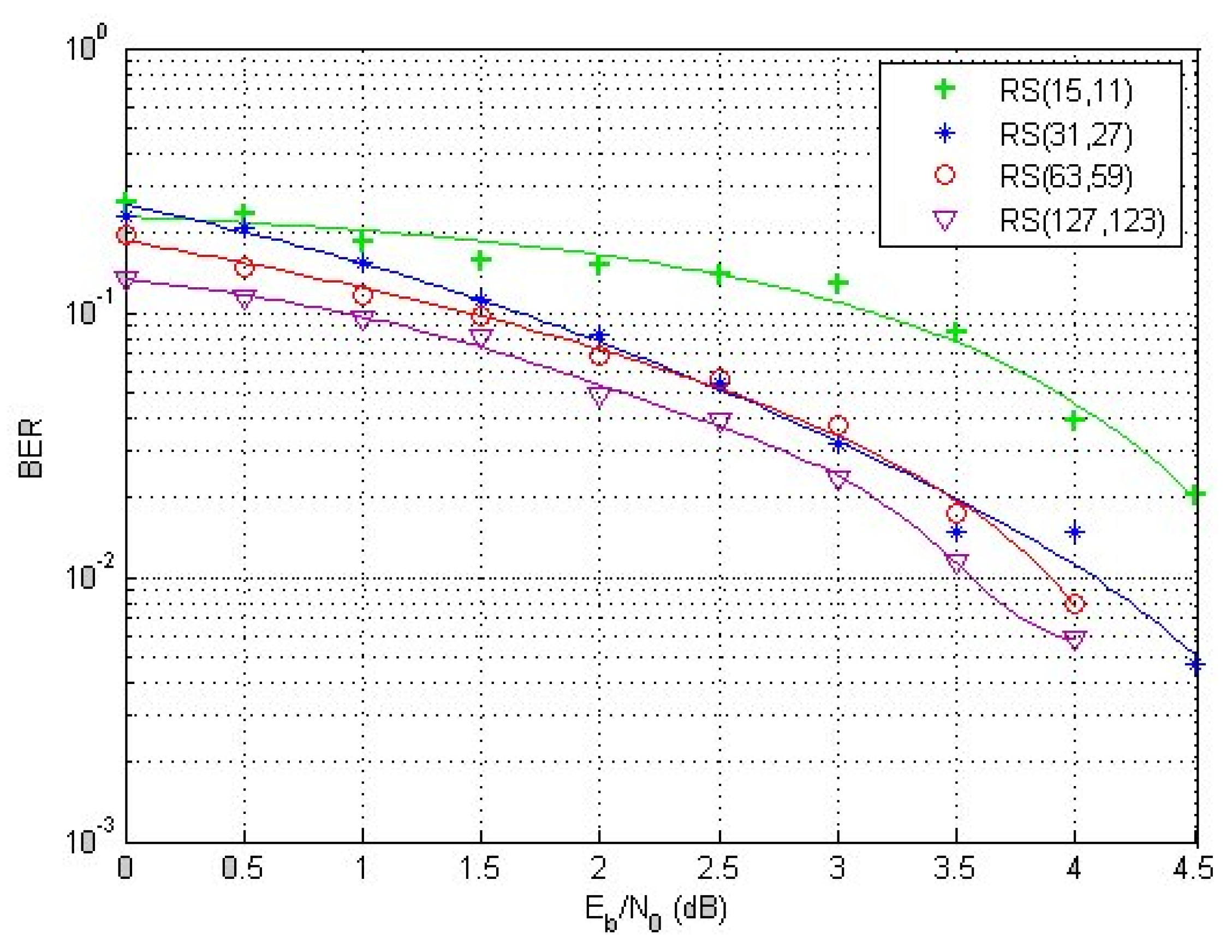 Futureinternet 13 00276 g007 550