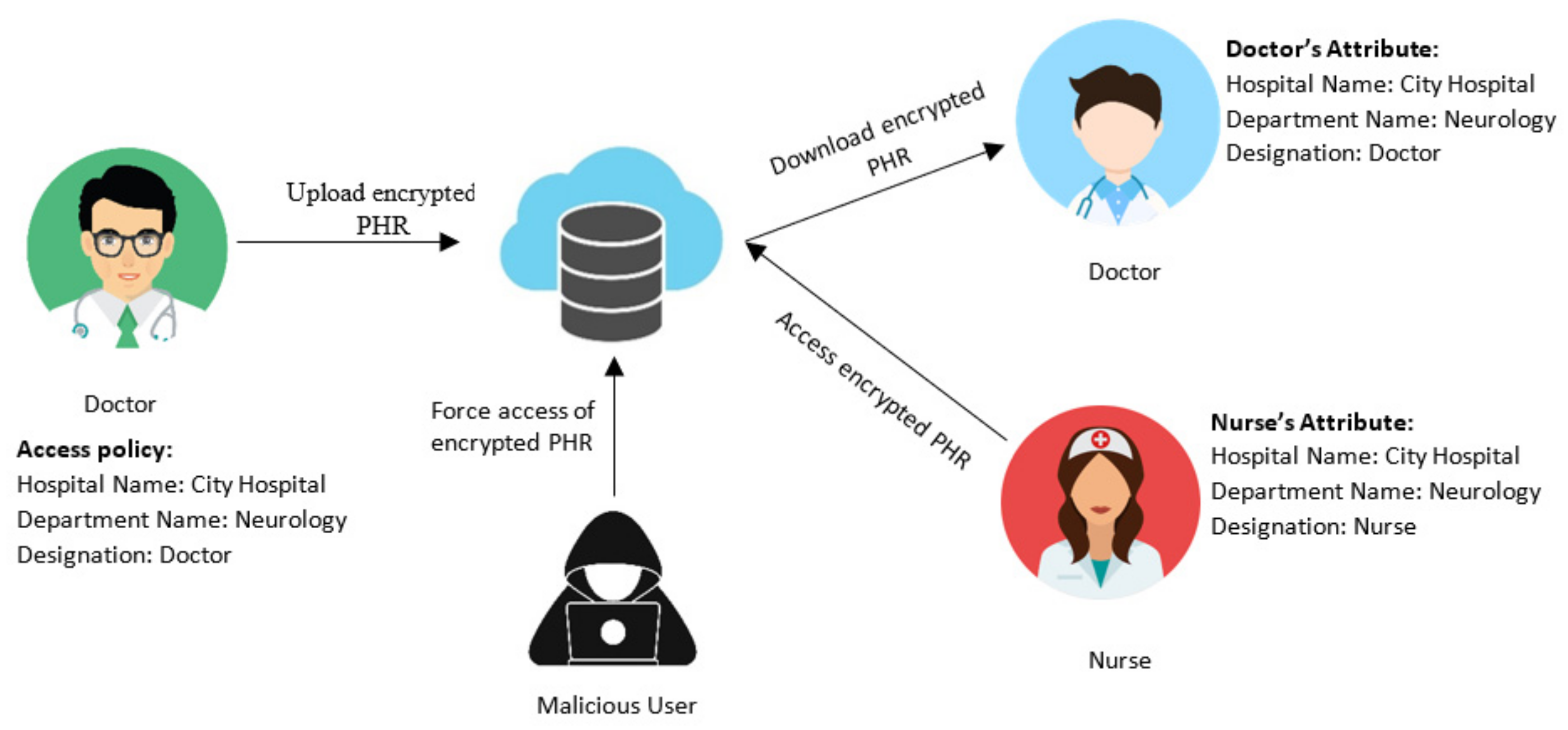 Future Internet  Free Full-Text  Towards Virtuous Cloud Data 