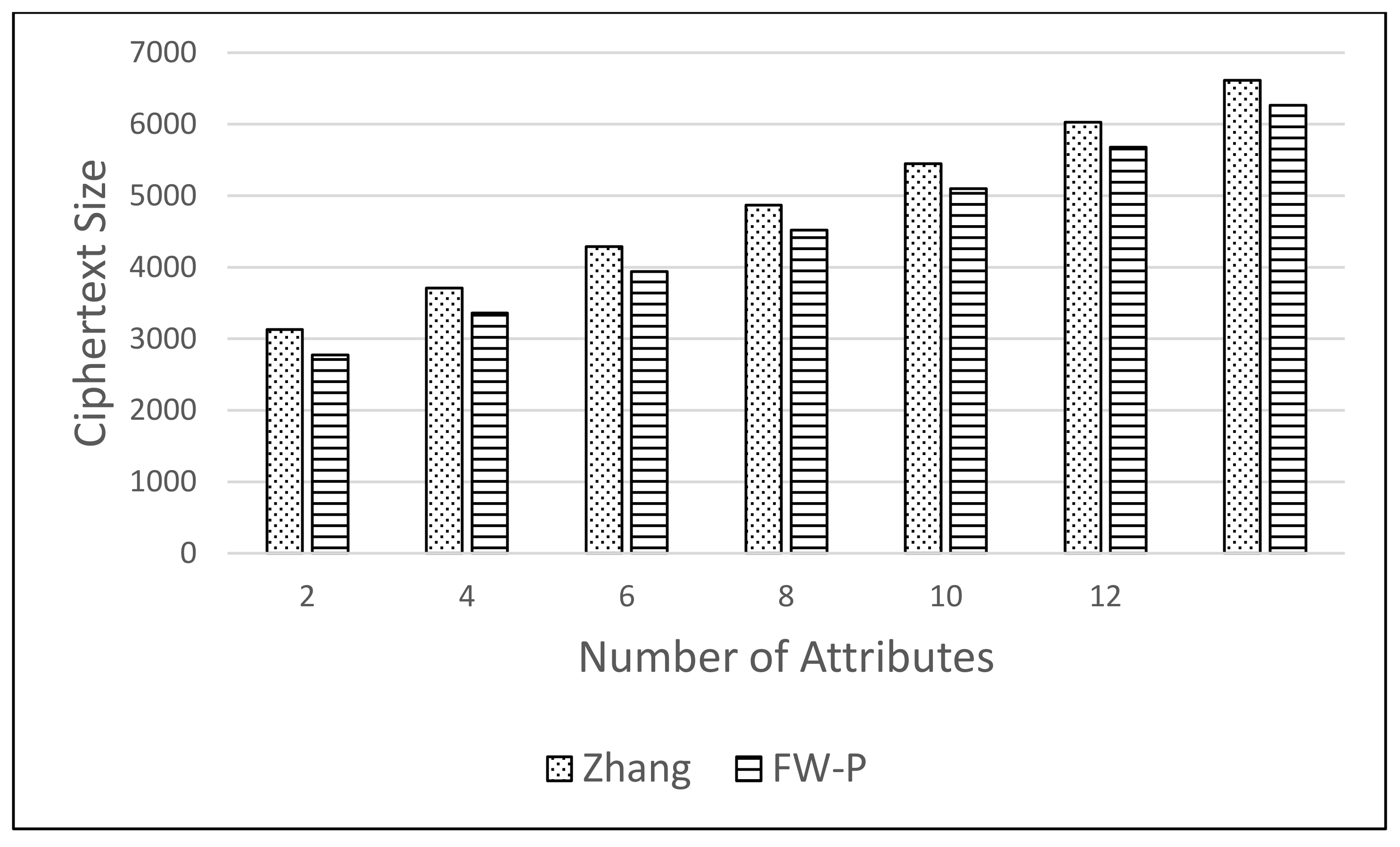 Futureinternet 13 00279 g011
