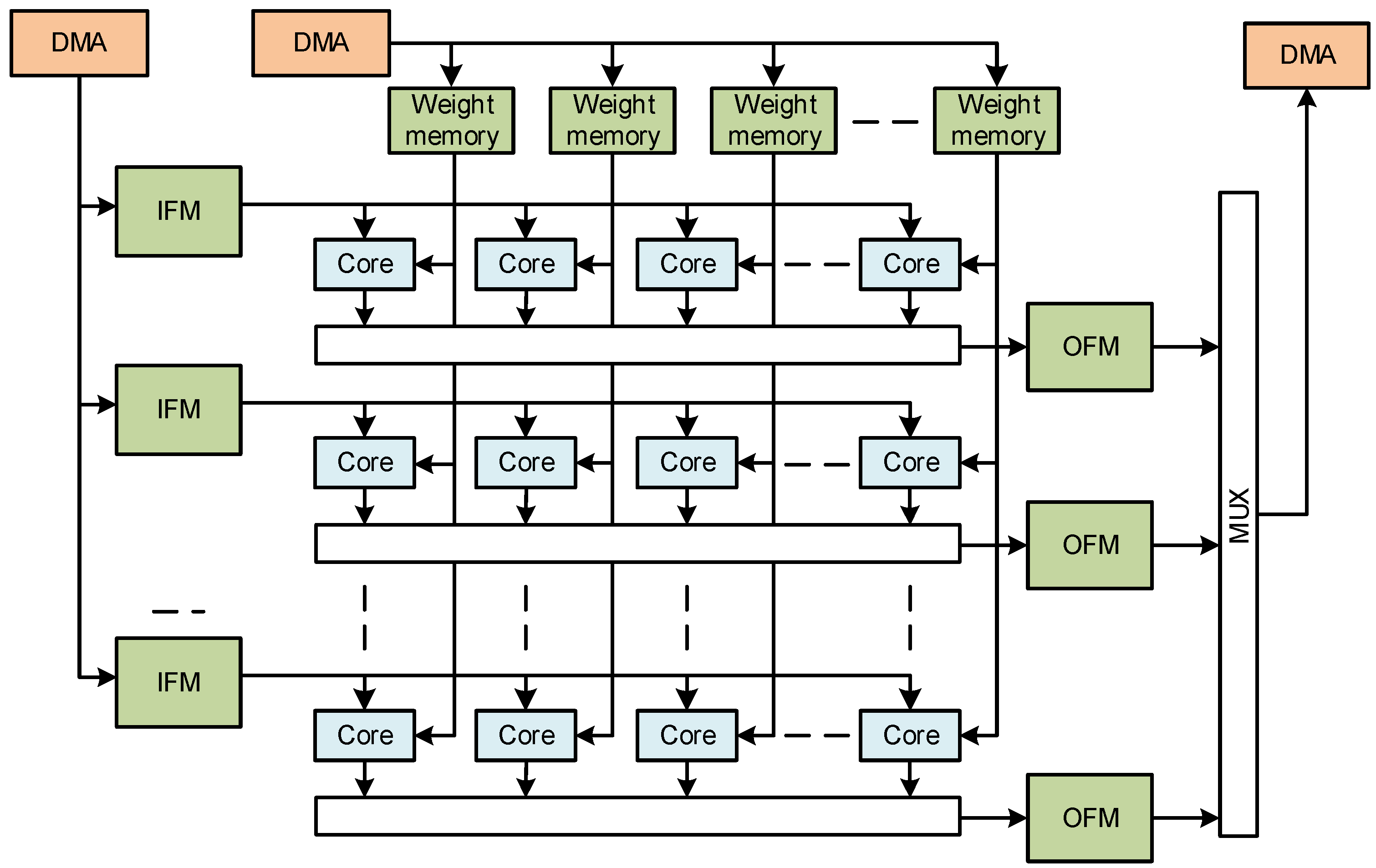 Futureinternet 13 00280 g002 550