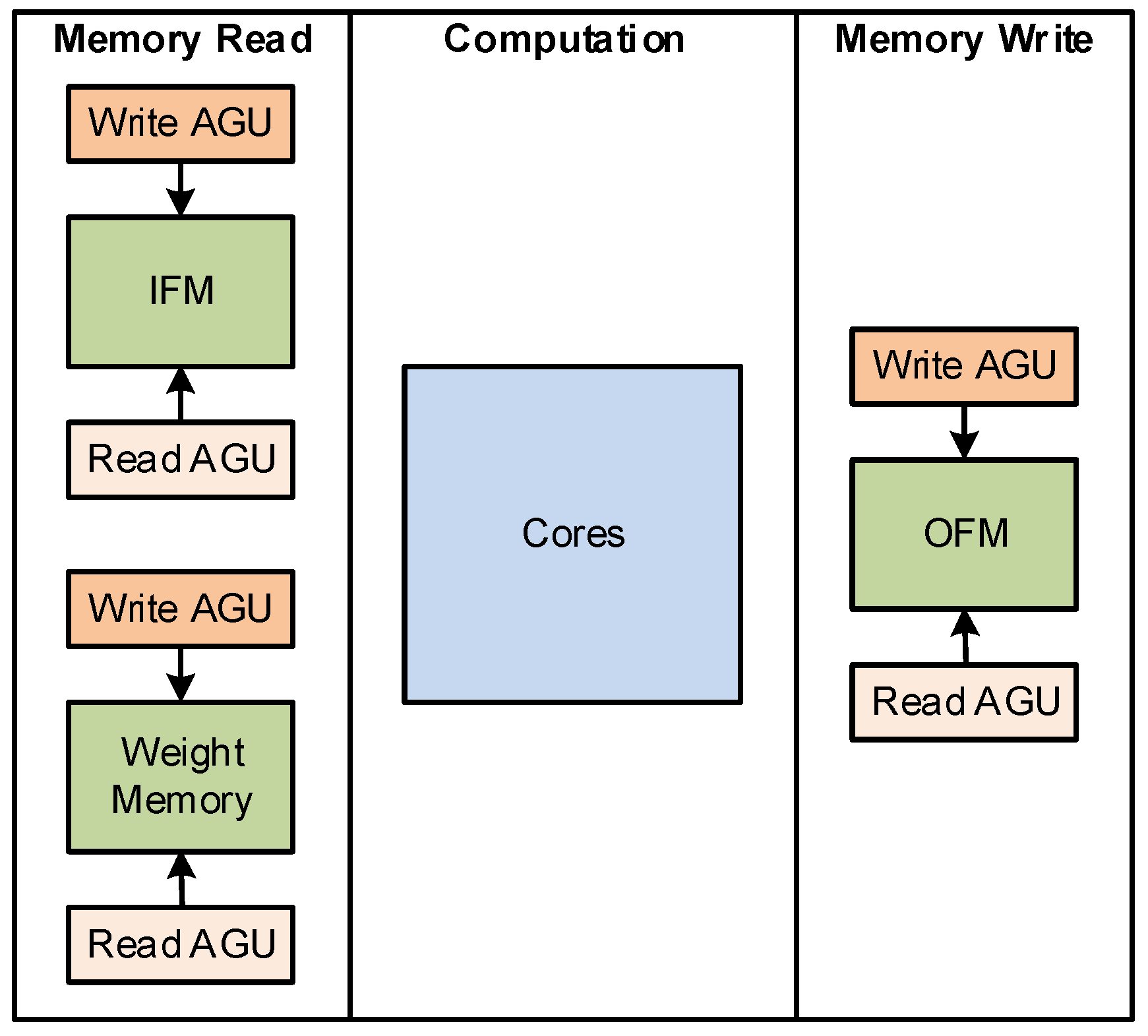 Futureinternet 13 00280 g003 550