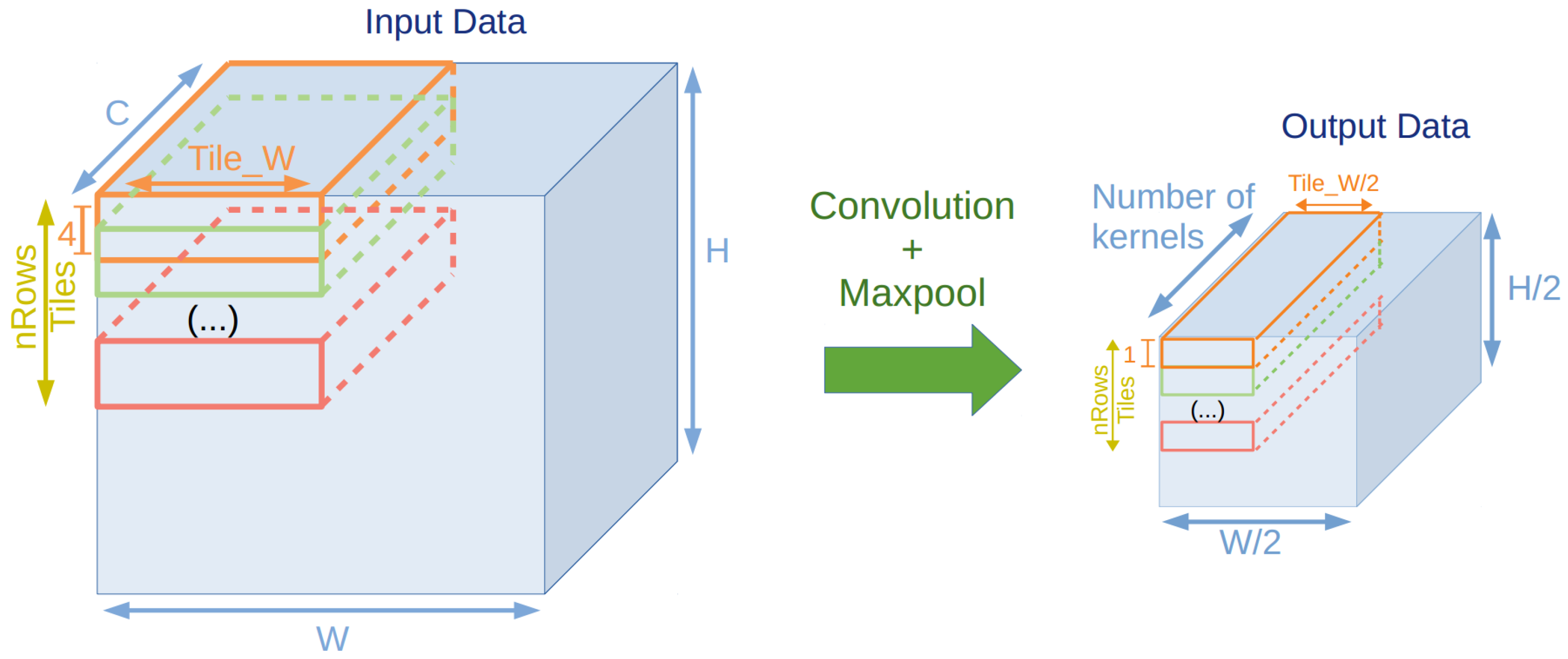 Futureinternet 13 00280 g005 550