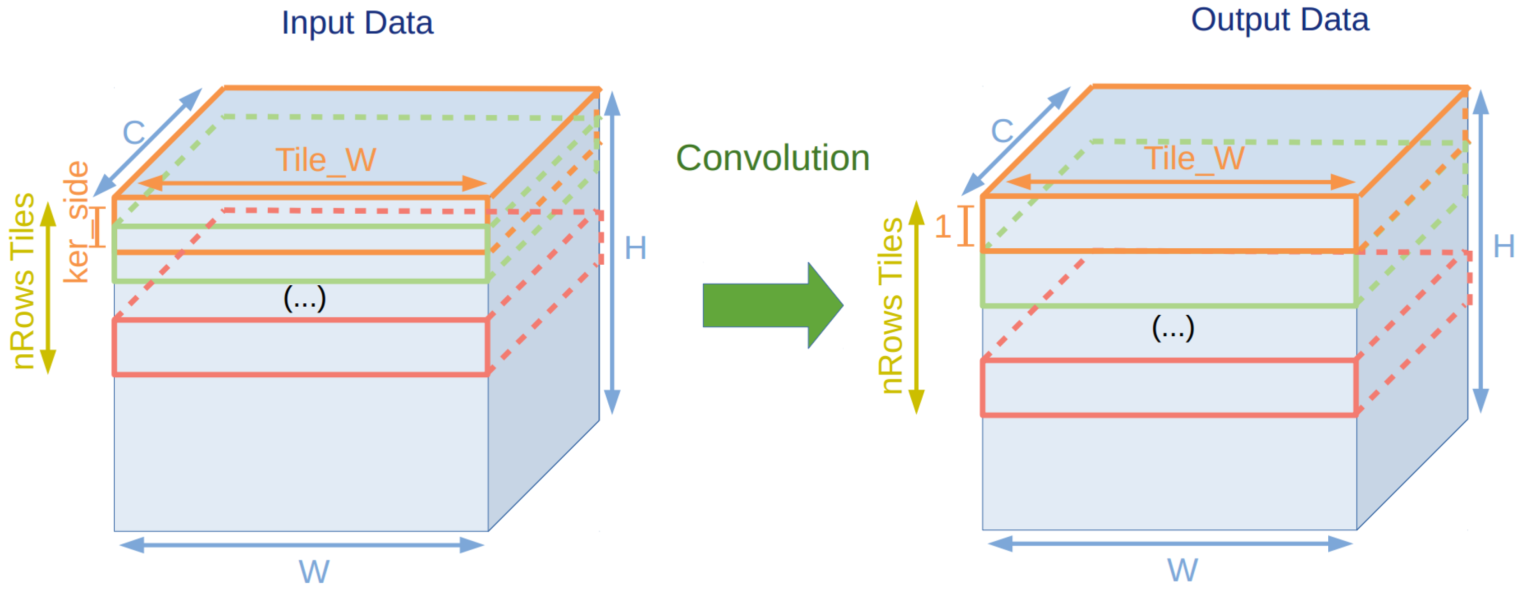 Futureinternet 13 00280 g006 550