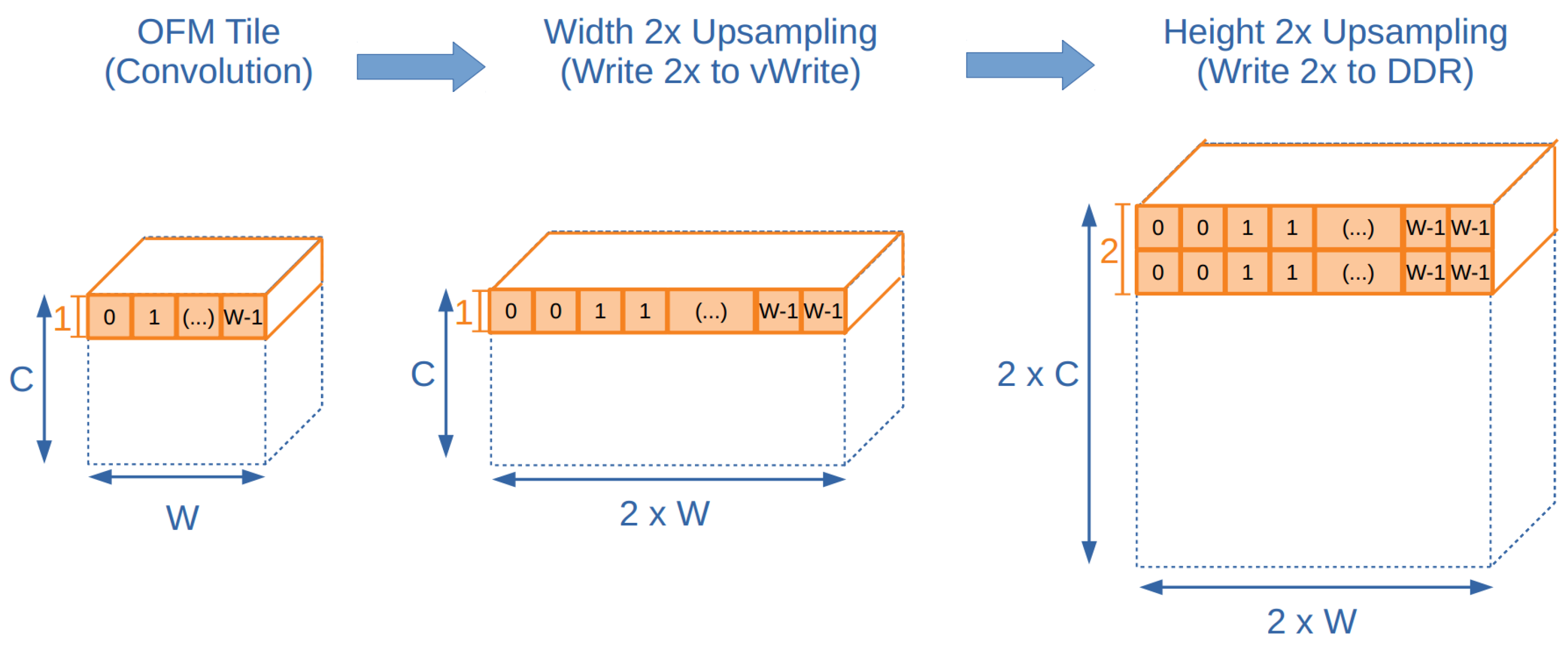 Futureinternet 13 00280 g007 550
