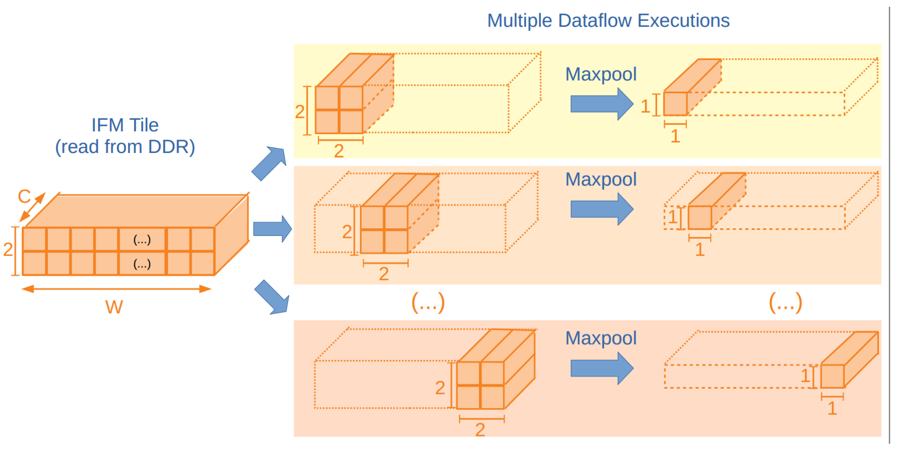 Futureinternet 13 00280 g008 550