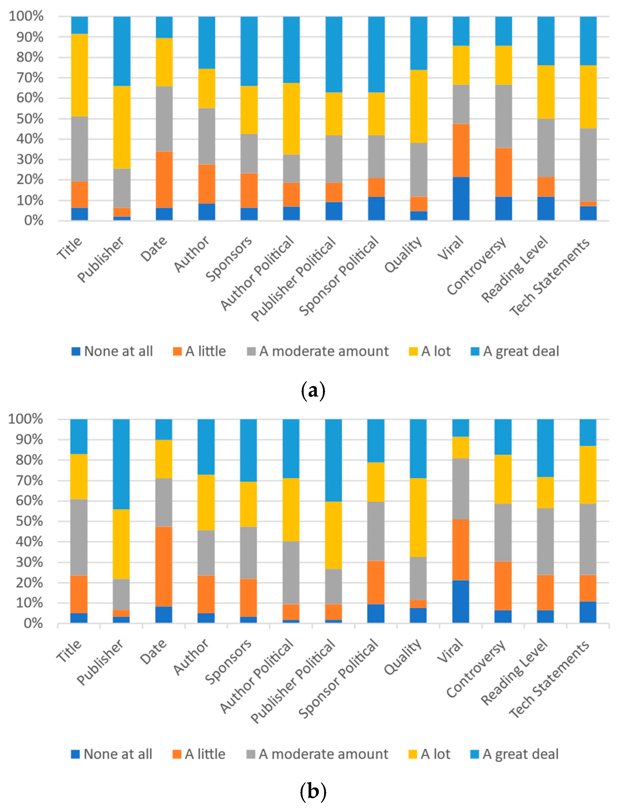 Futureinternet 13 00281 g005 550